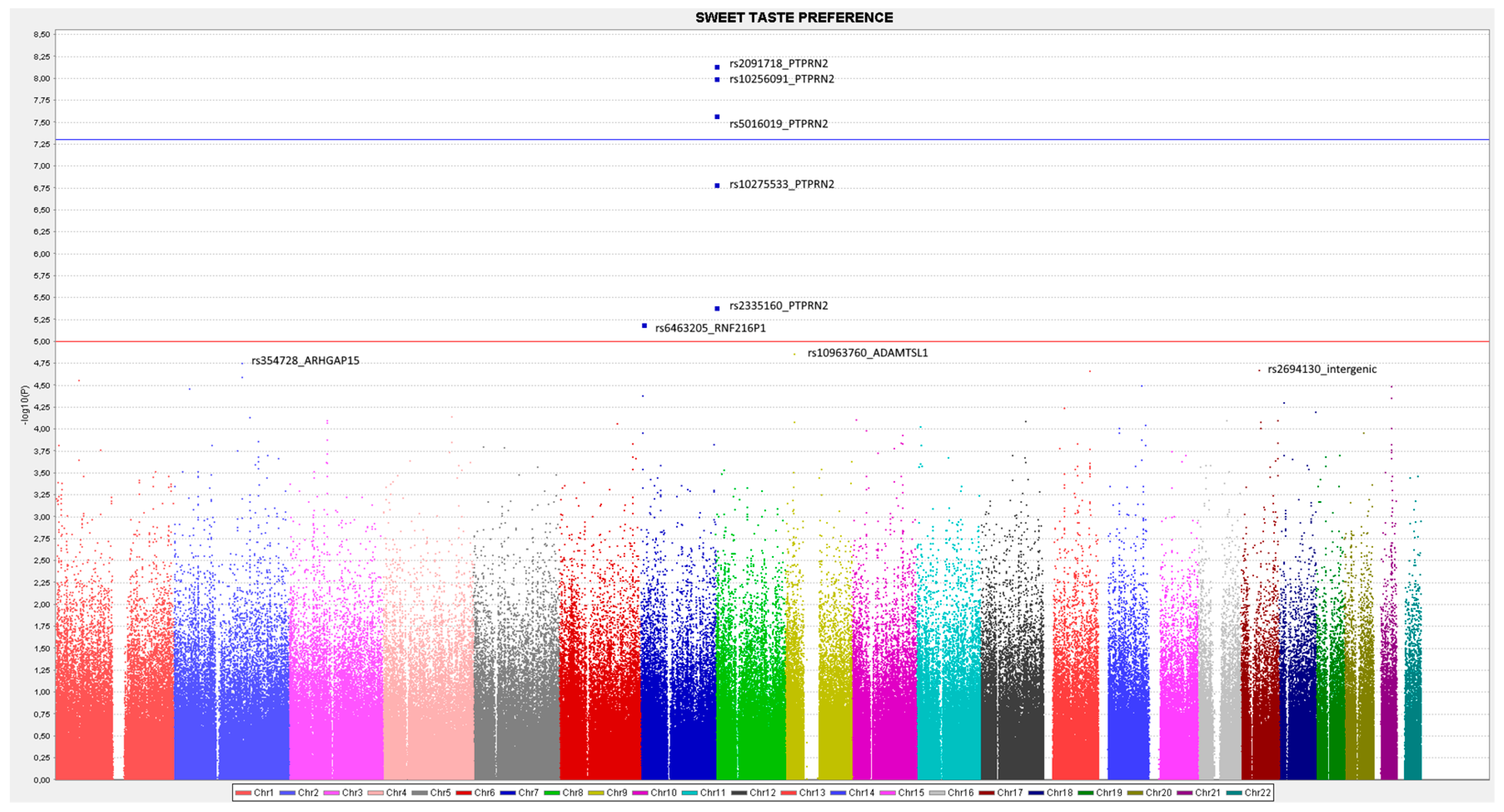 Biomedicines 10 00079 g002
