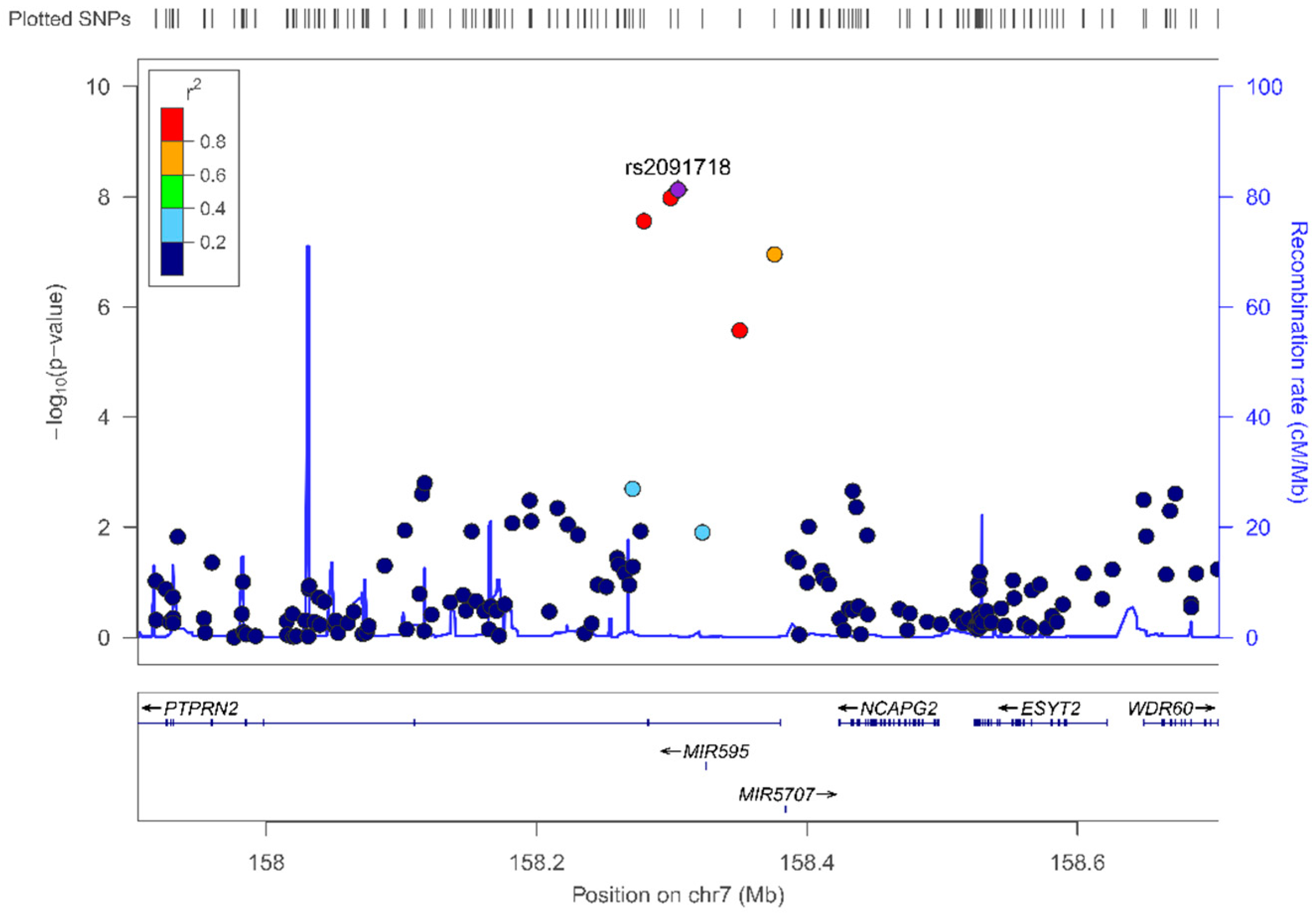 Biomedicines 10 00079 g003