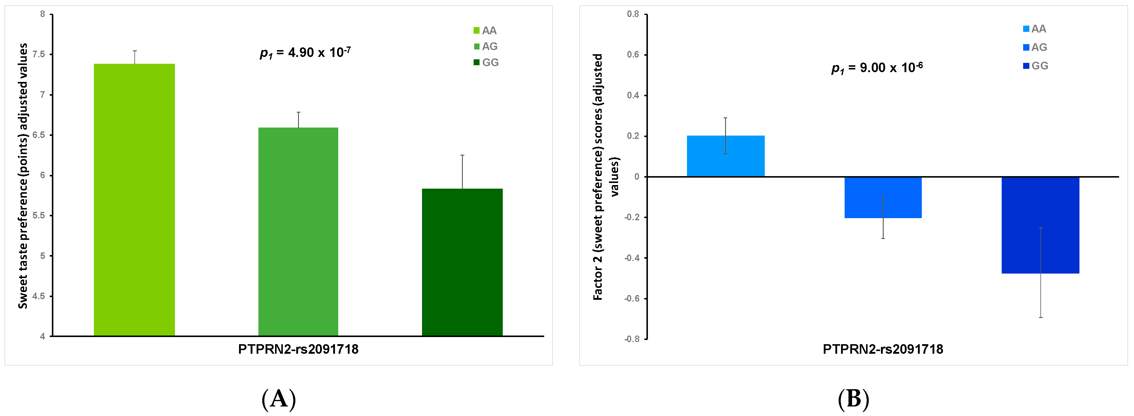 Biomedicines 10 00079 g006