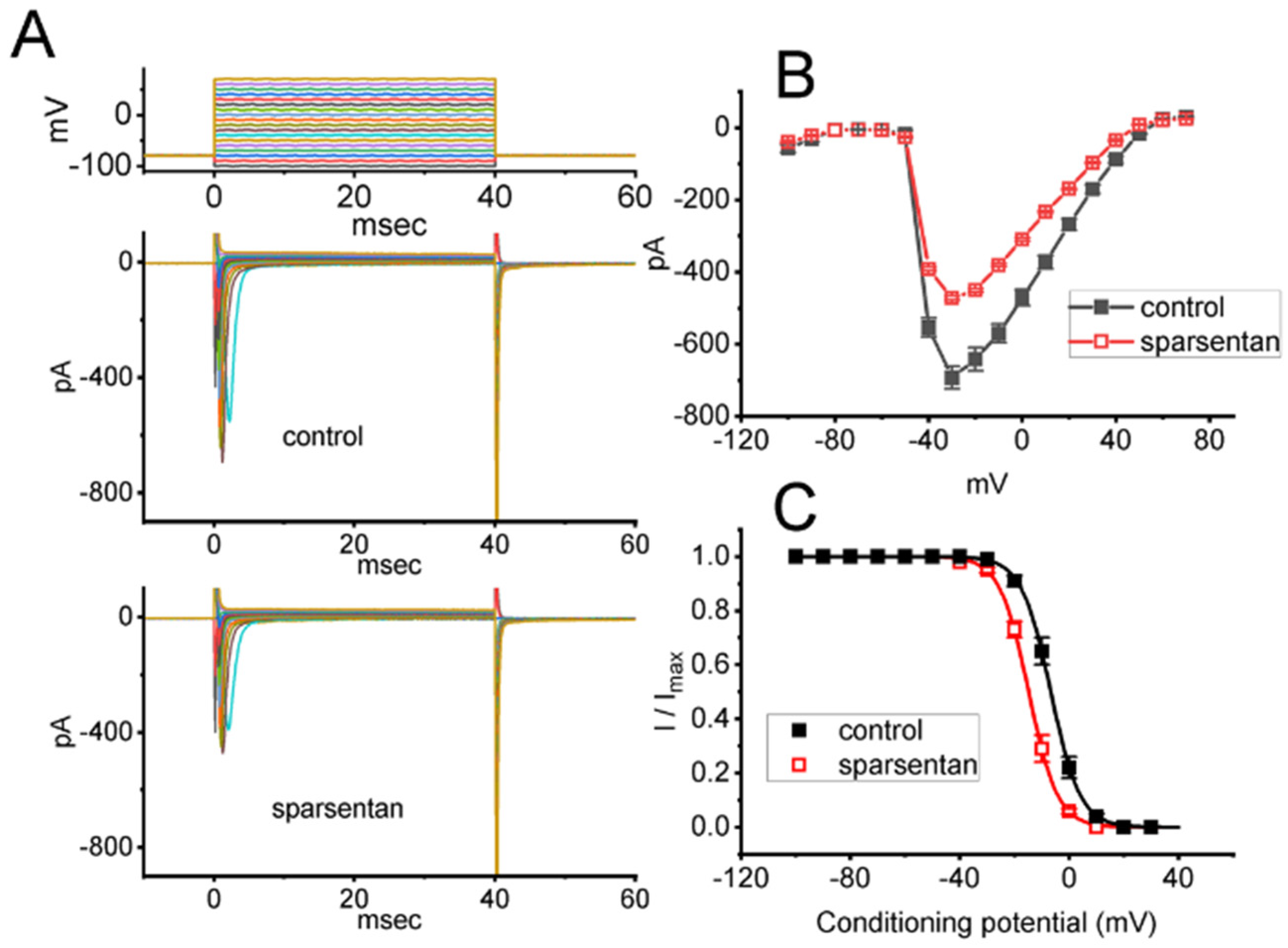 Biomedicines 10 00086 g002