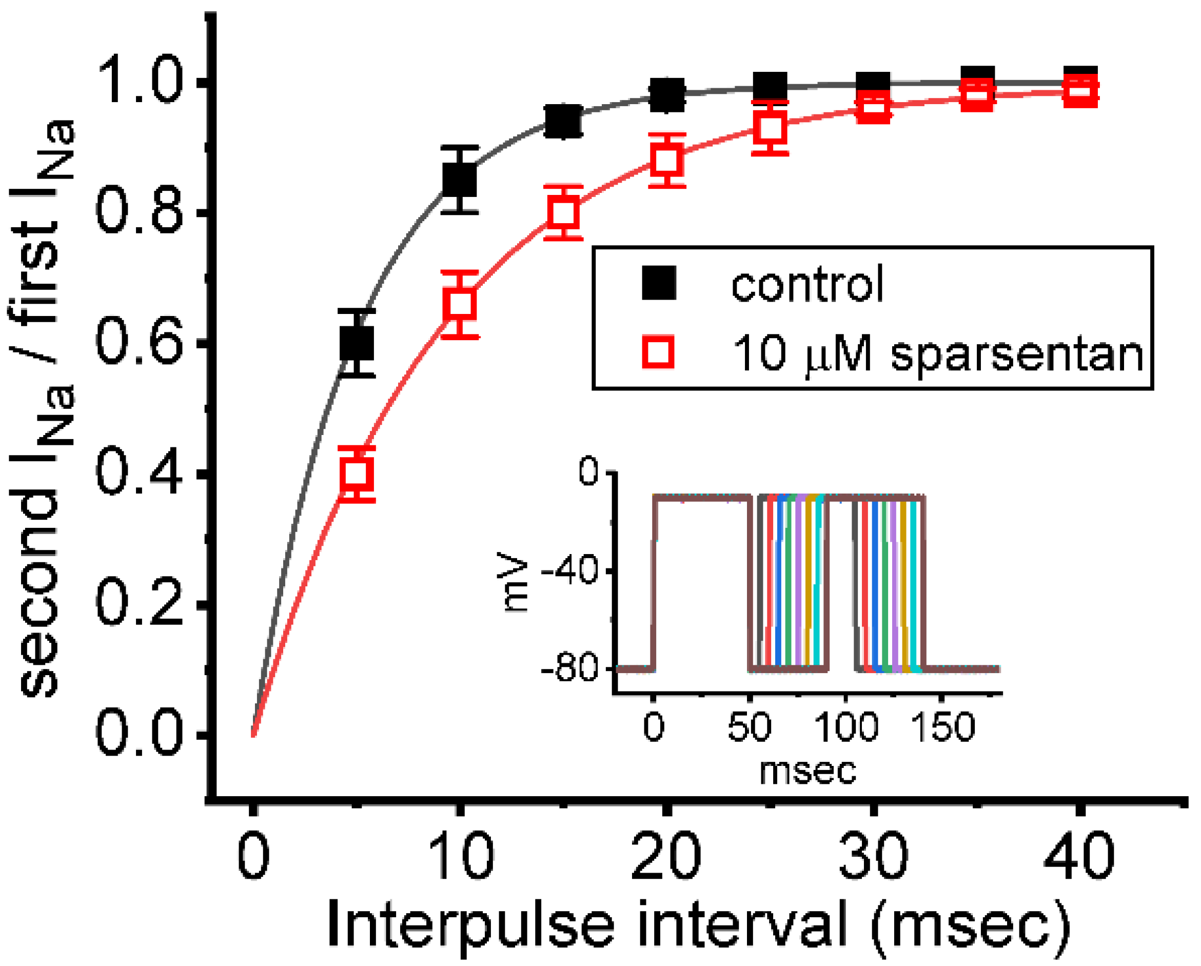 Biomedicines 10 00086 g003
