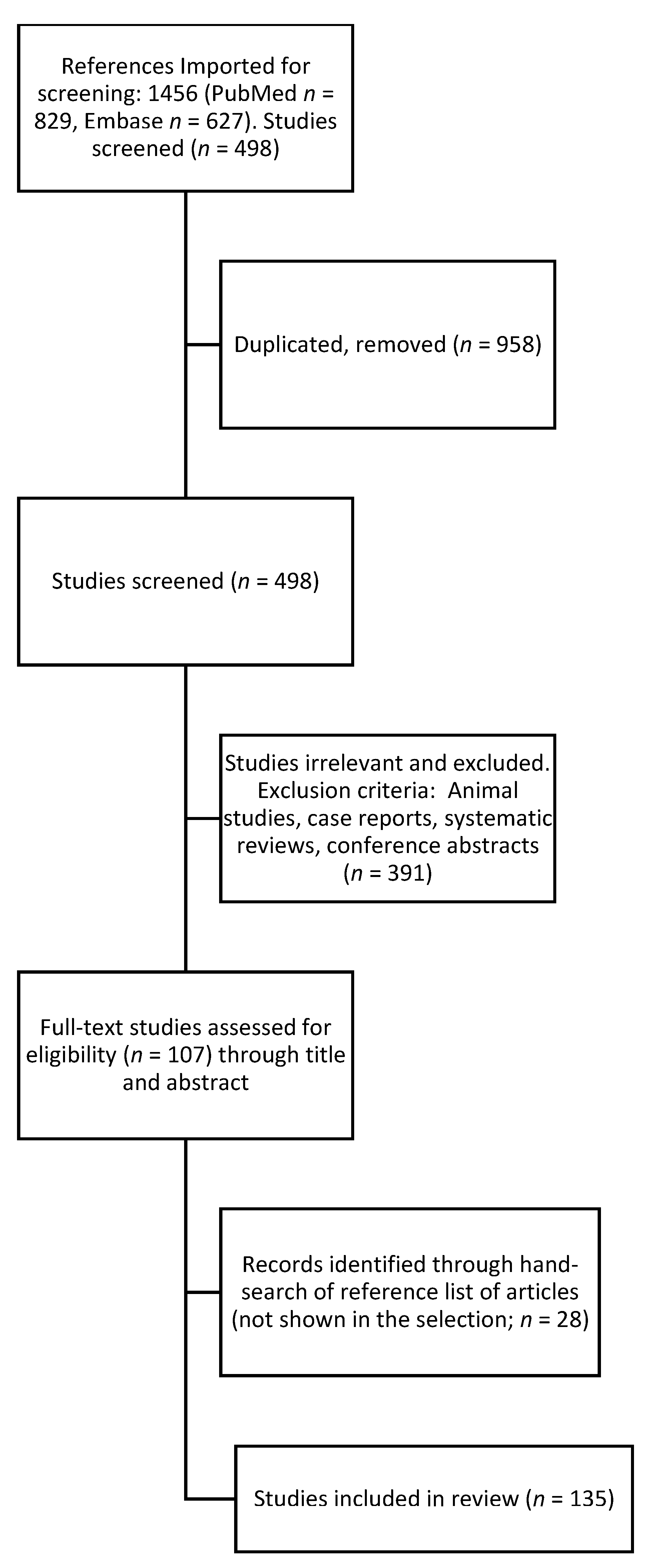 Biomedicines 10 00088 g002