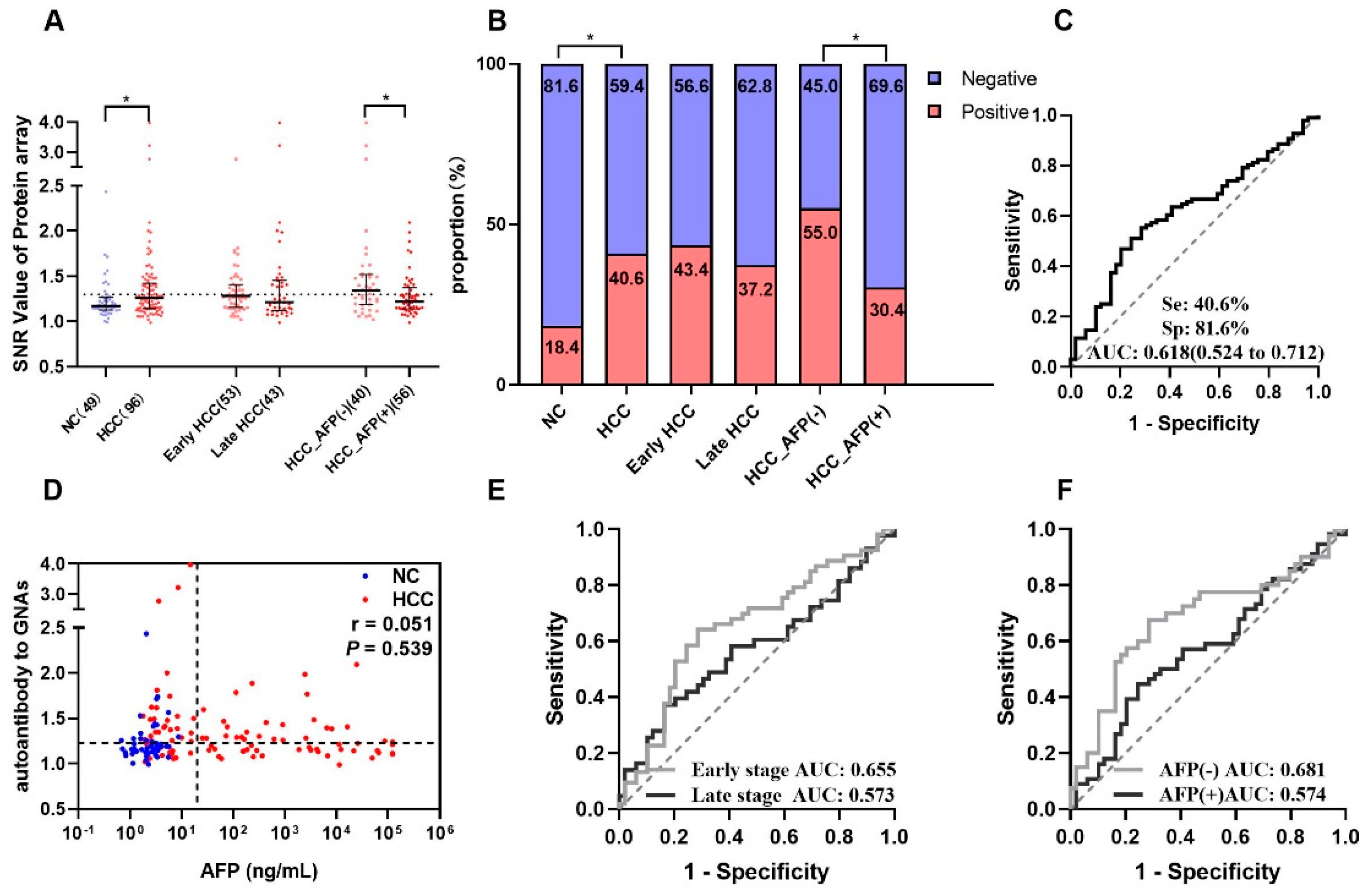 Biomedicines 10 00097 g002