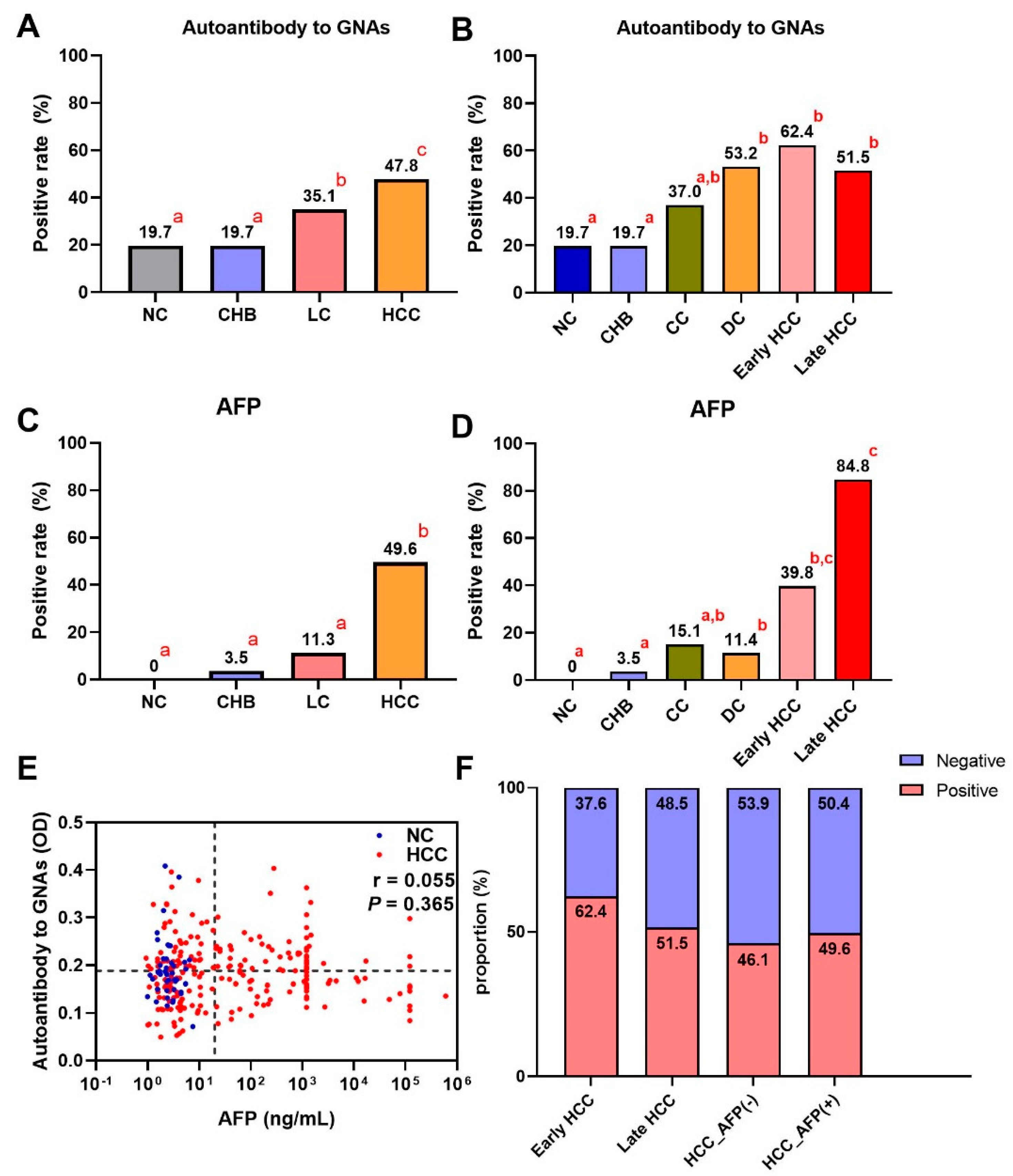 Biomedicines 10 00097 g004