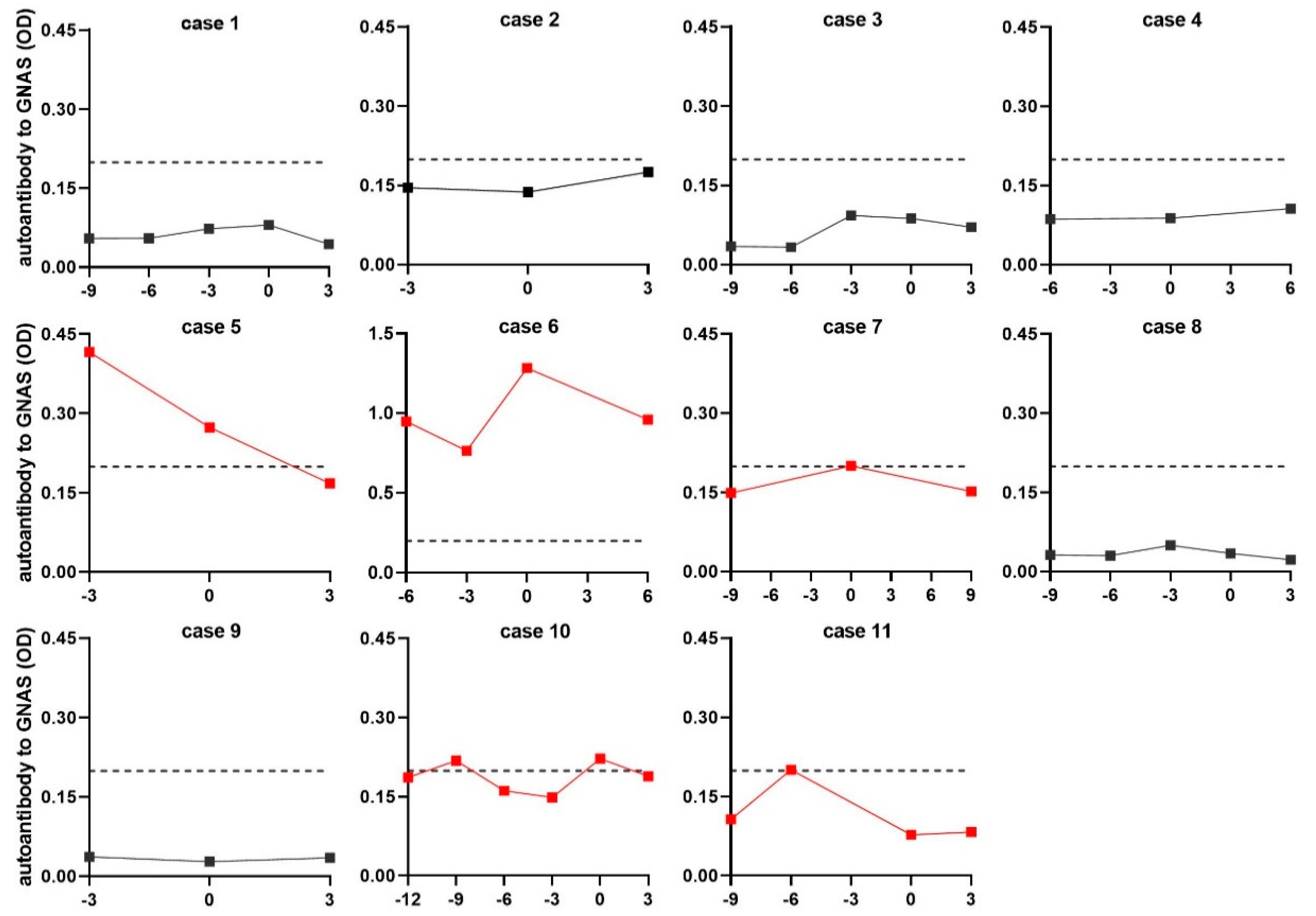 Biomedicines 10 00097 g005