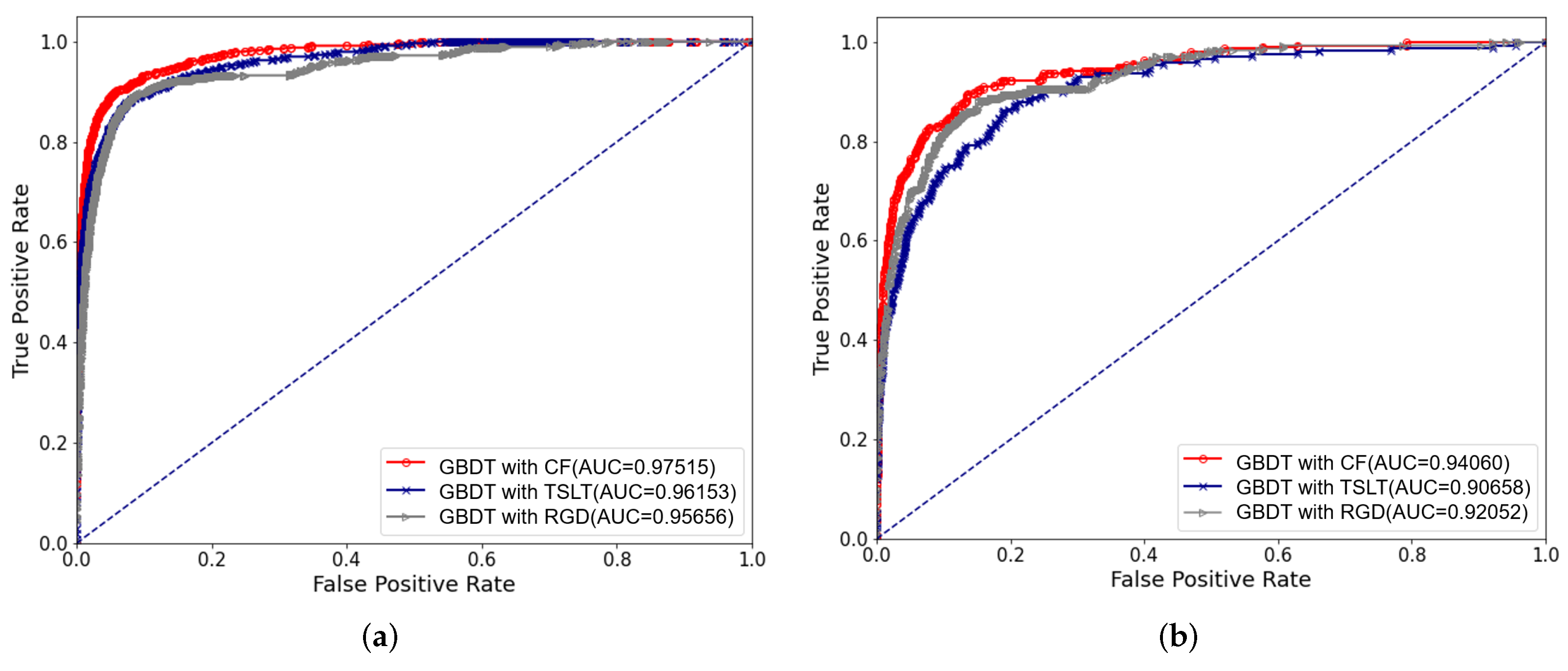 Biomedicines 10 00124 g008