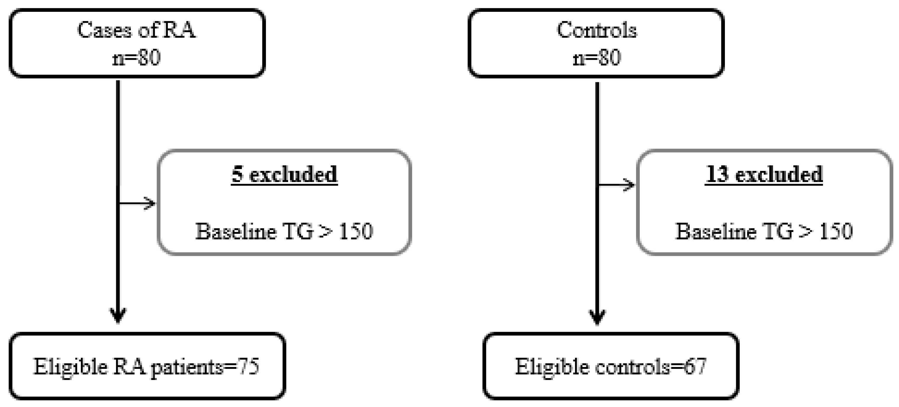 Biomedicines 10 00133 g001 Biomedicines 10 00133 g001