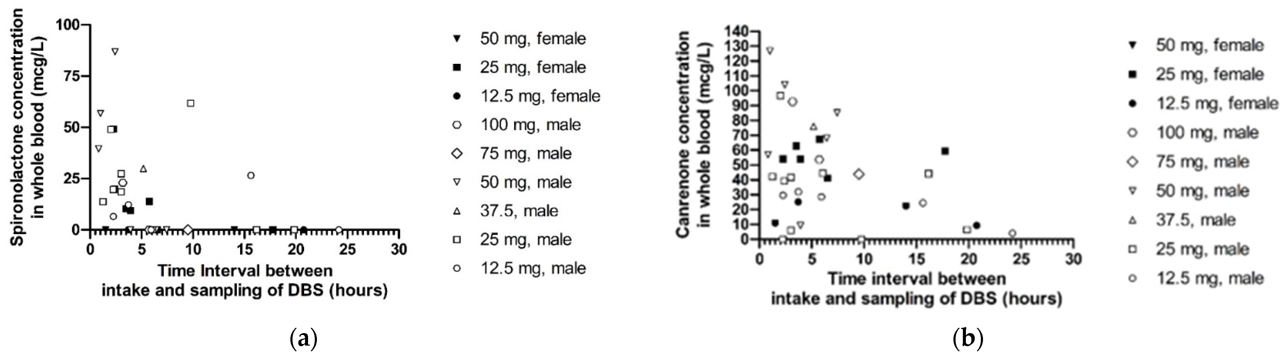 Biomedicines 10 00137 g001 Biomedicines 10 00137 g001