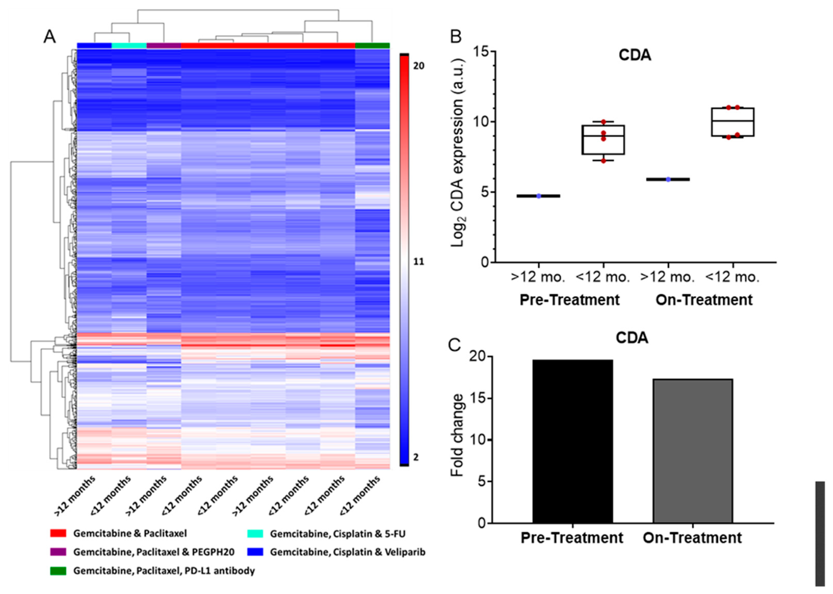 Biomedicines 10 00146 g005