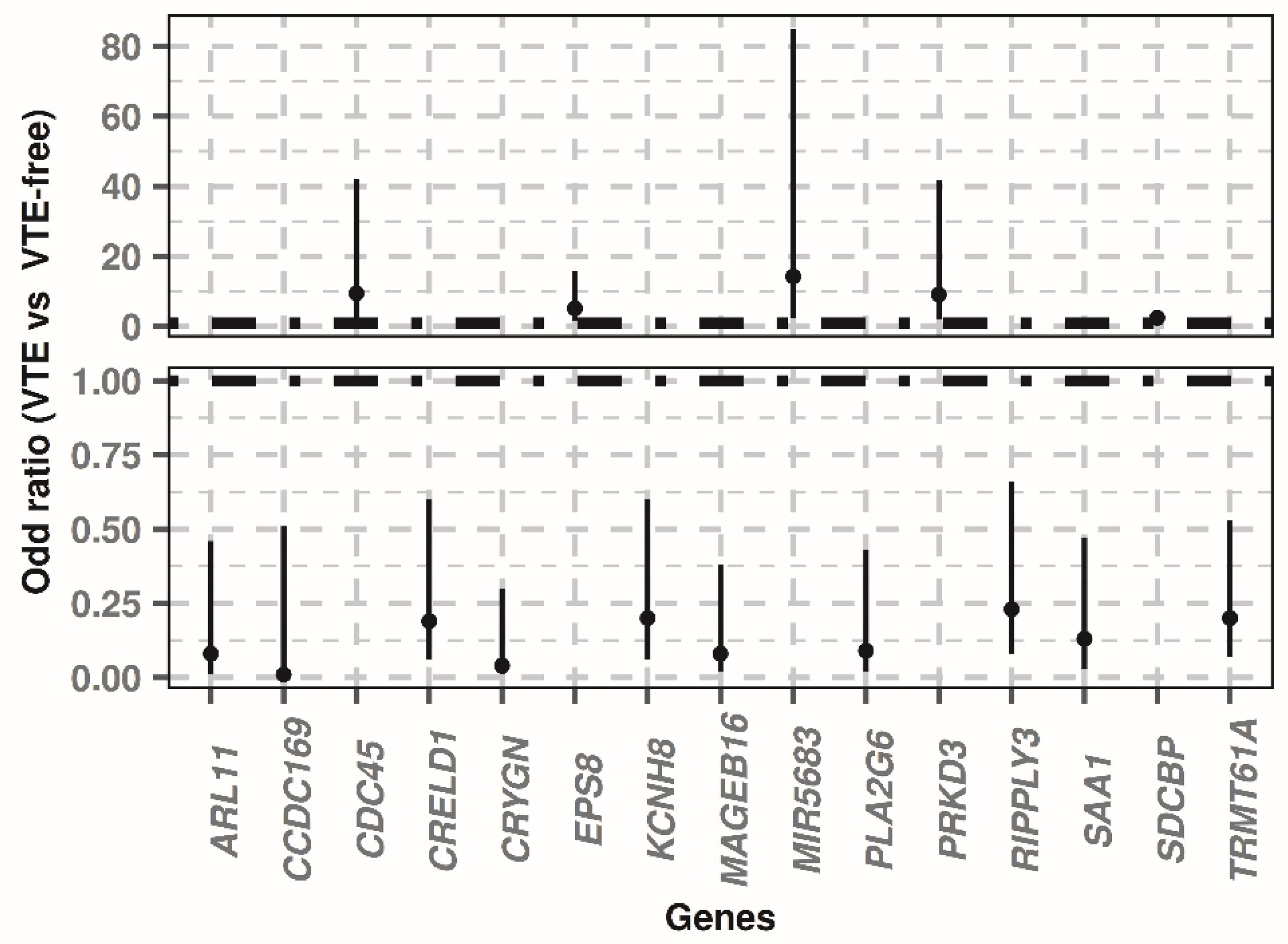 Biomedicines 10 00148 g002