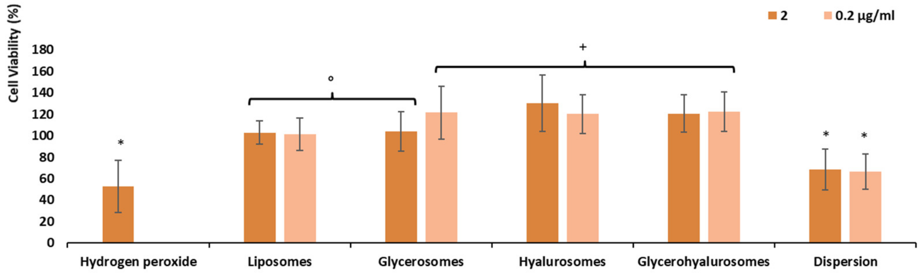 Biomedicines 10 00157 g005