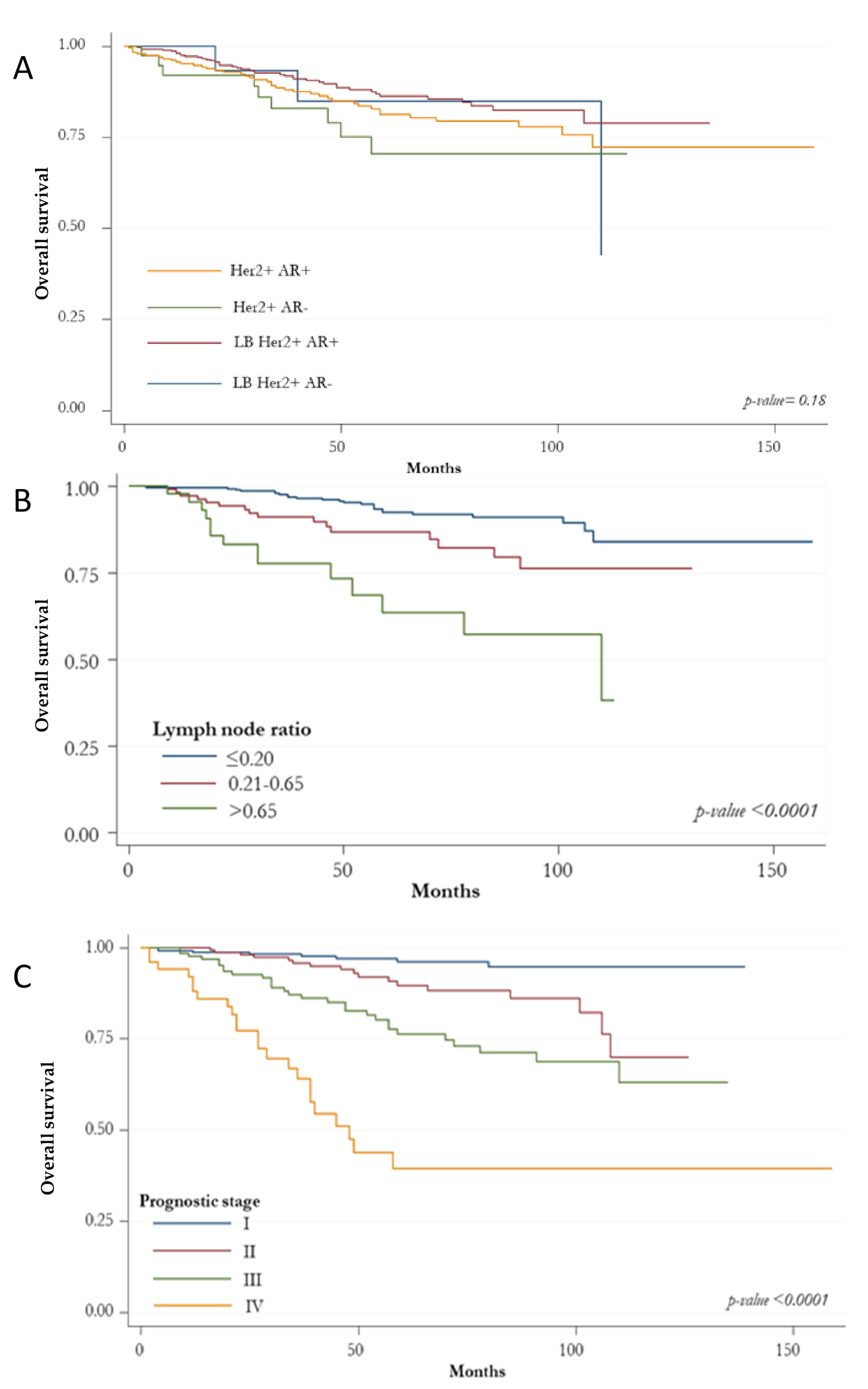 Biomedicines 10 00164 g002a