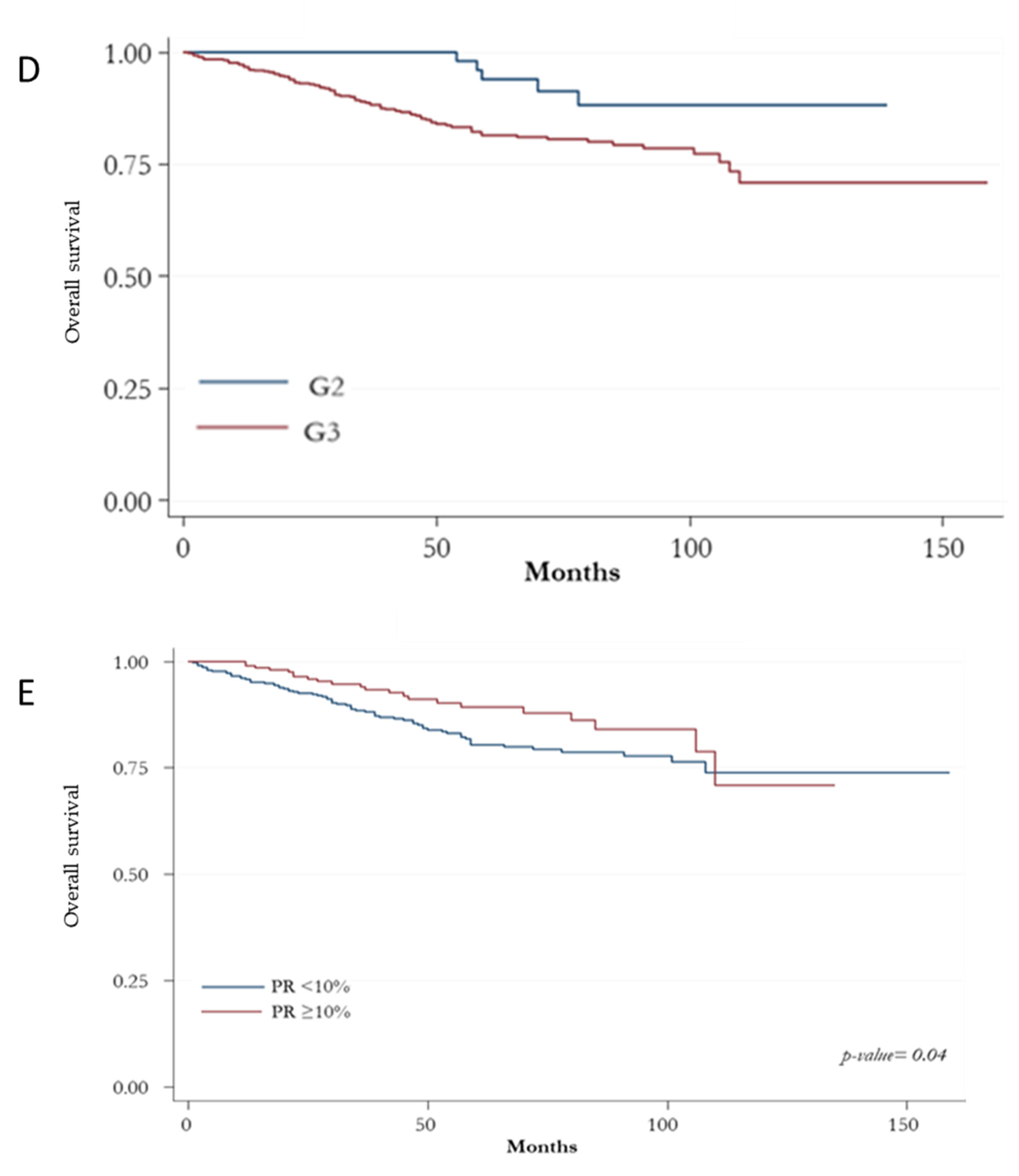 Biomedicines 10 00164 g002b