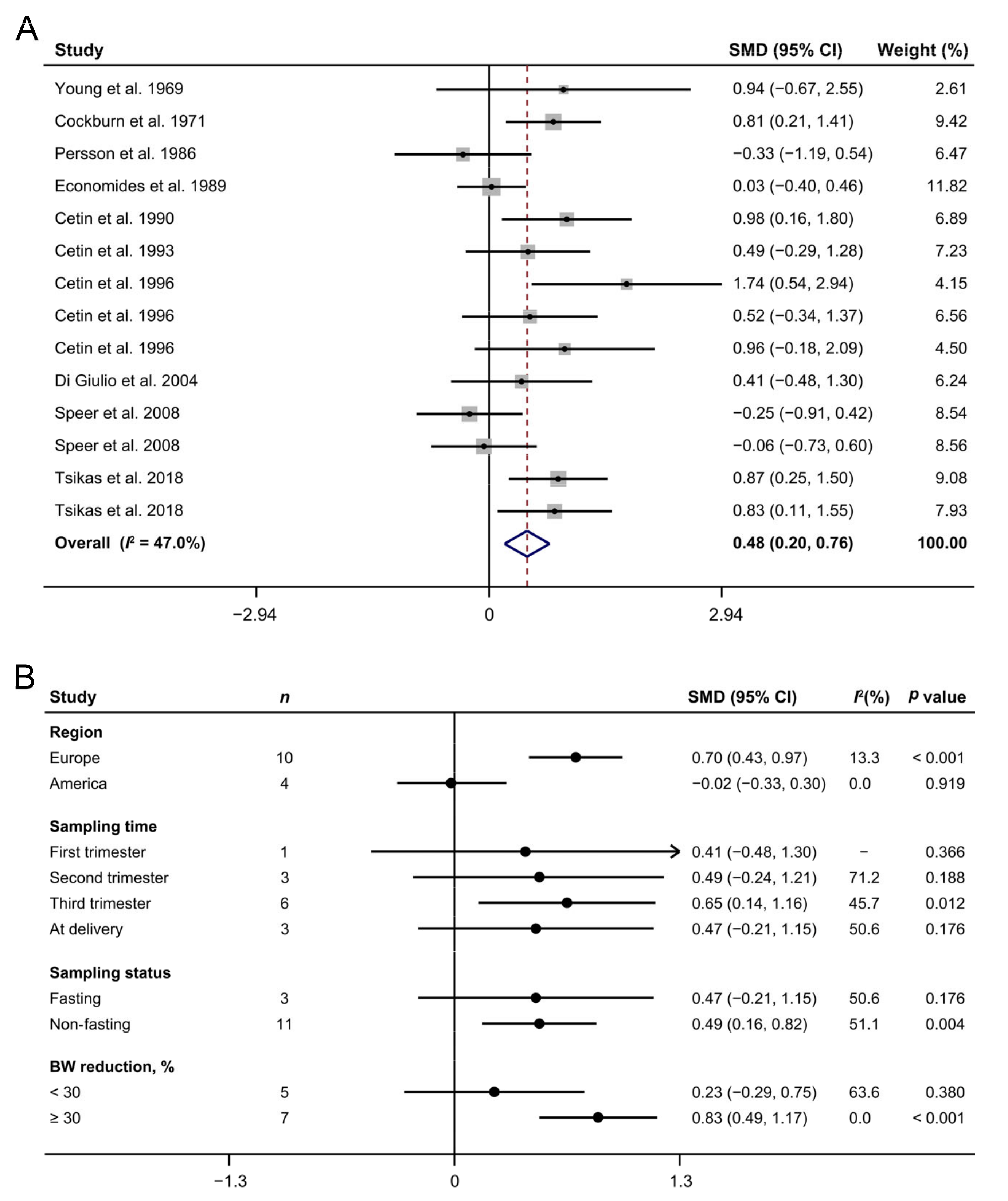 Biomedicines 10 00166 g002