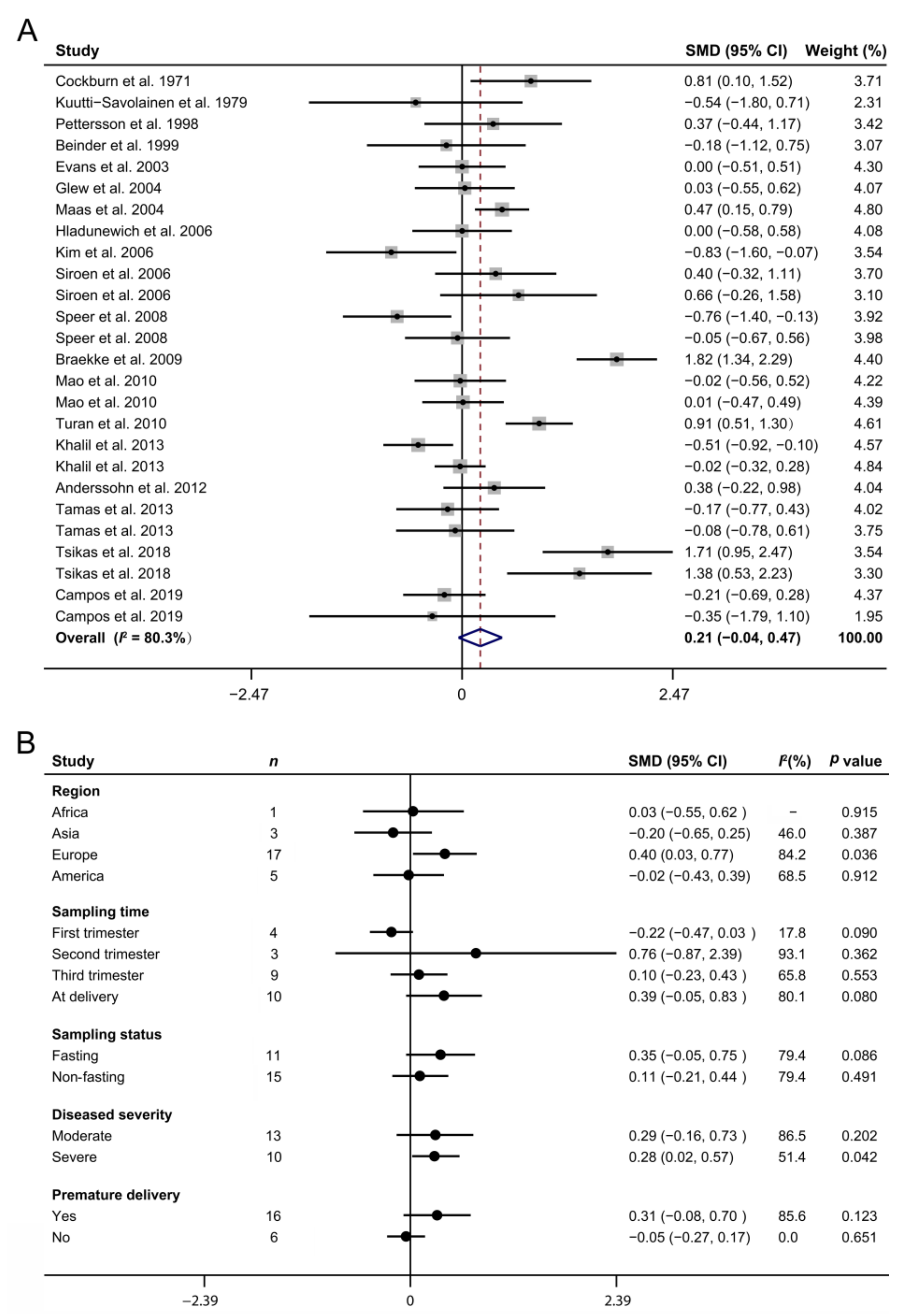 Biomedicines 10 00166 g003