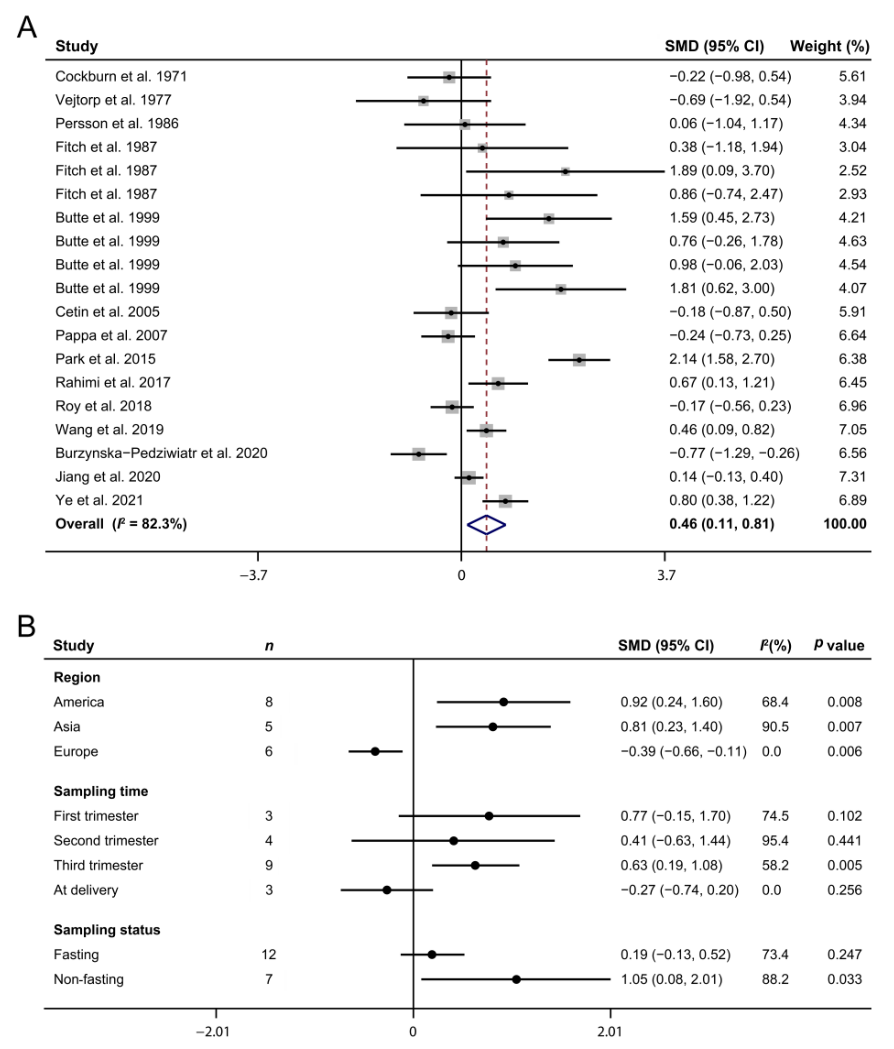 Biomedicines 10 00166 g004