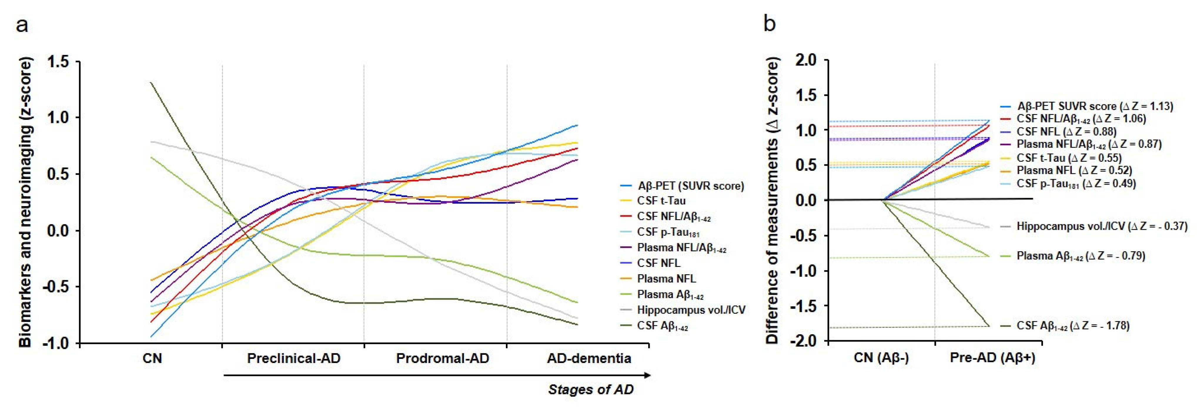 Biomedicines 10 00169 g003