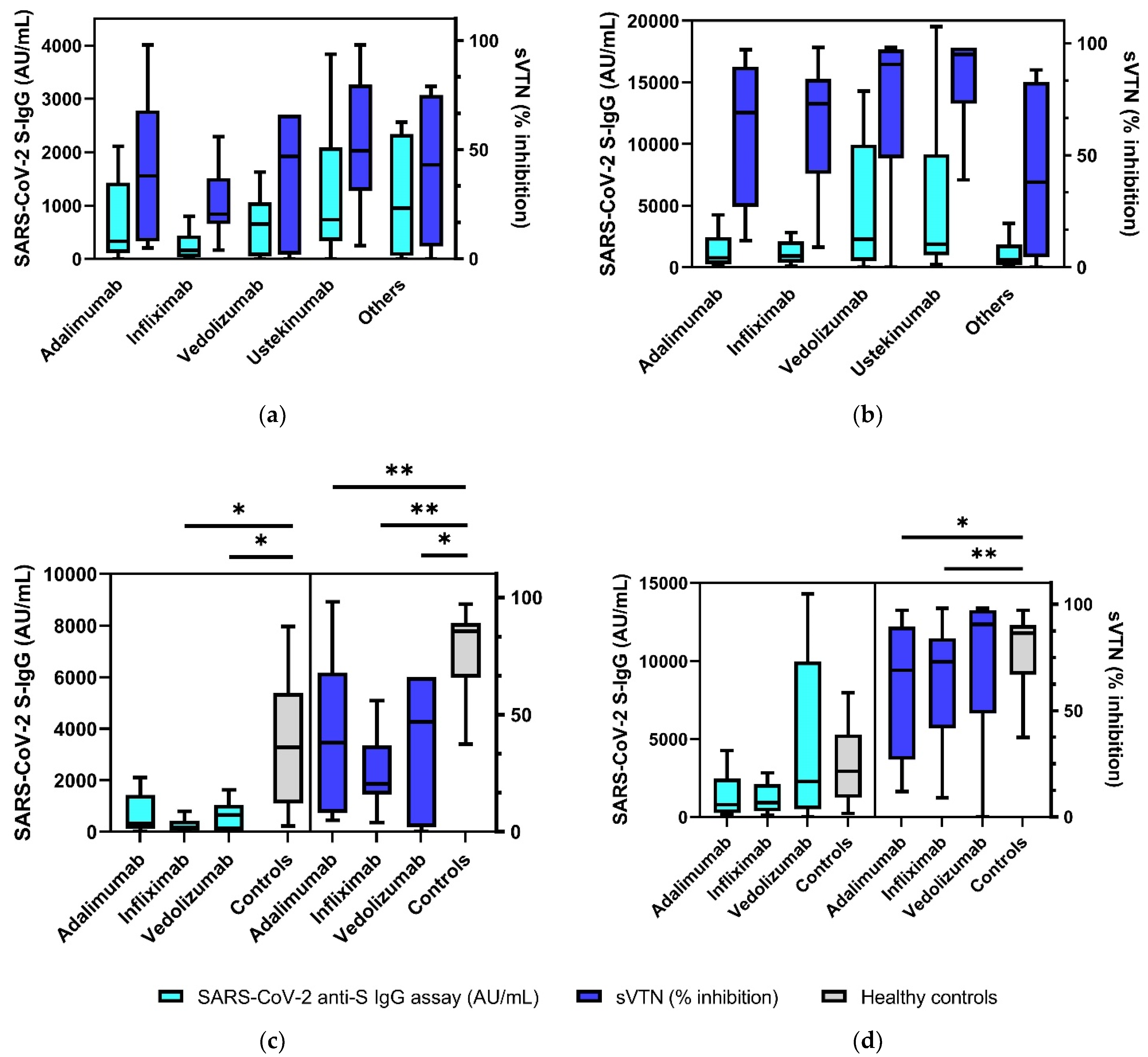 Biomedicines 10 00171 g002a