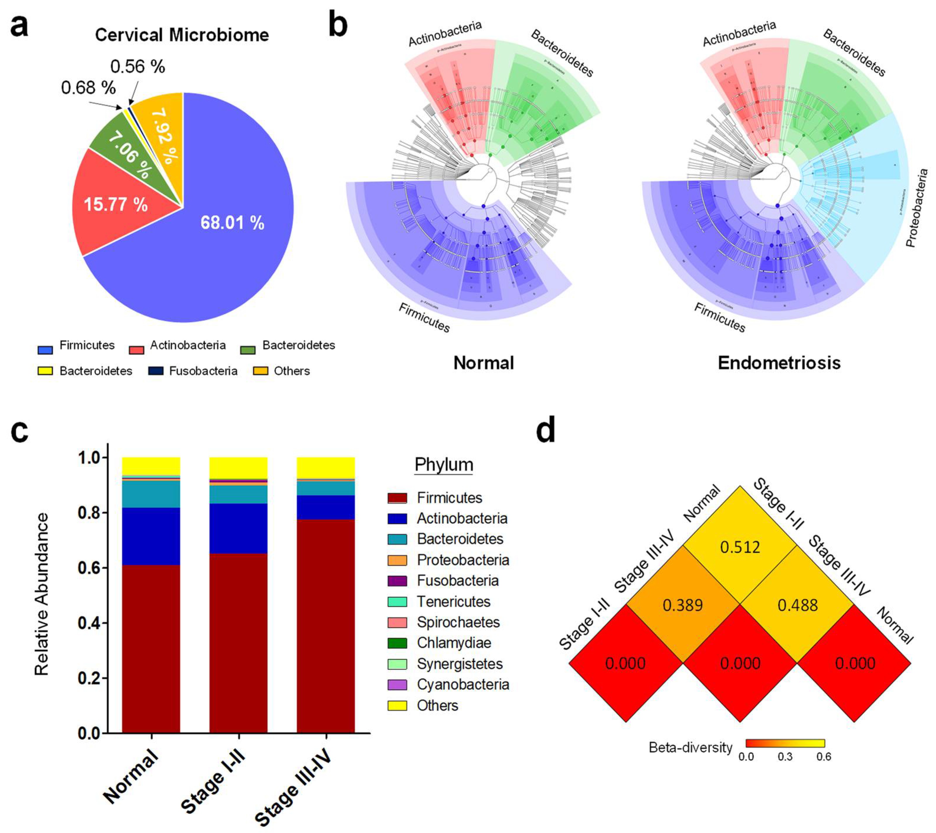 Biomedicines 10 00174 g001