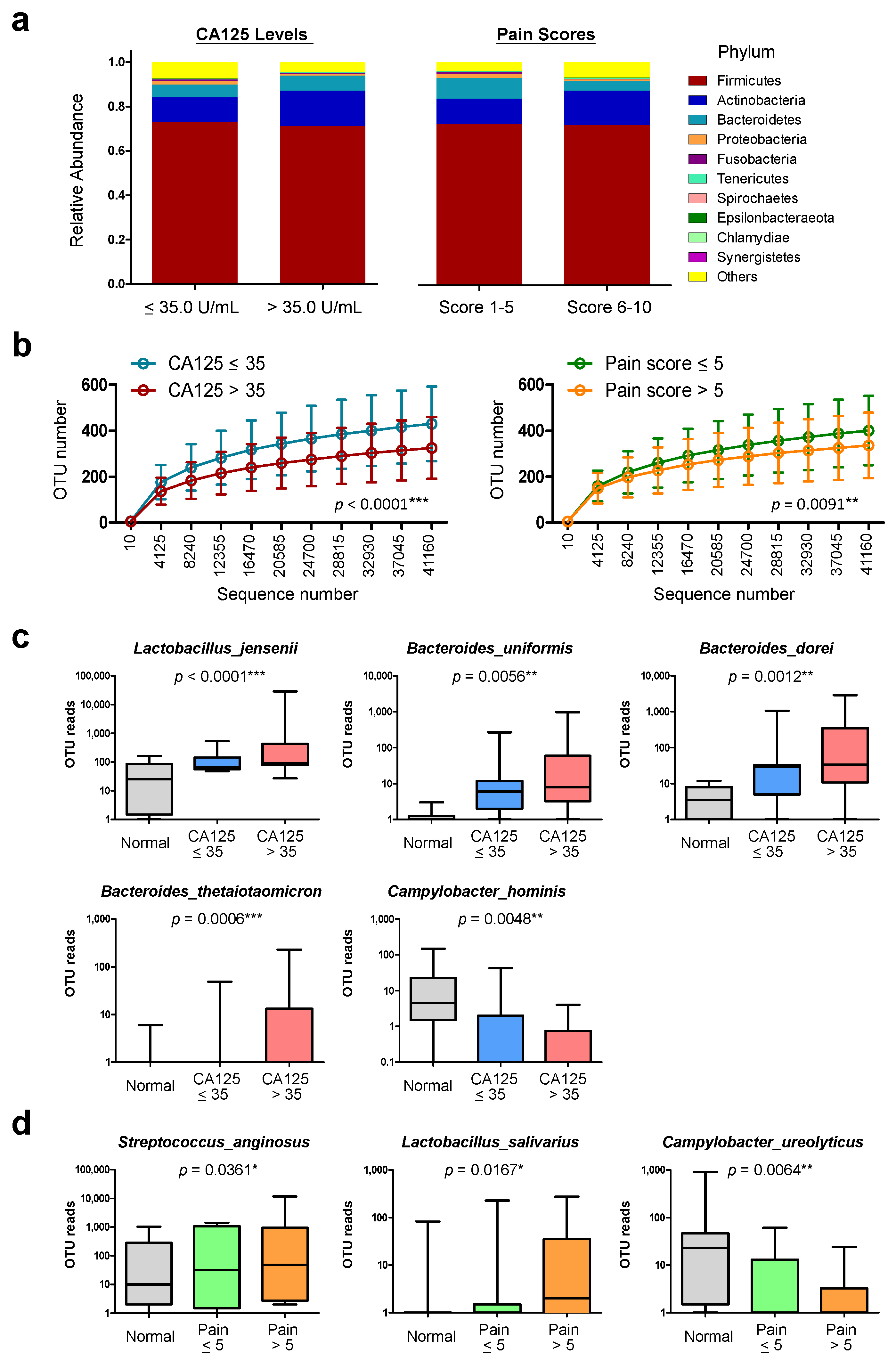 Biomedicines 10 00174 g004
