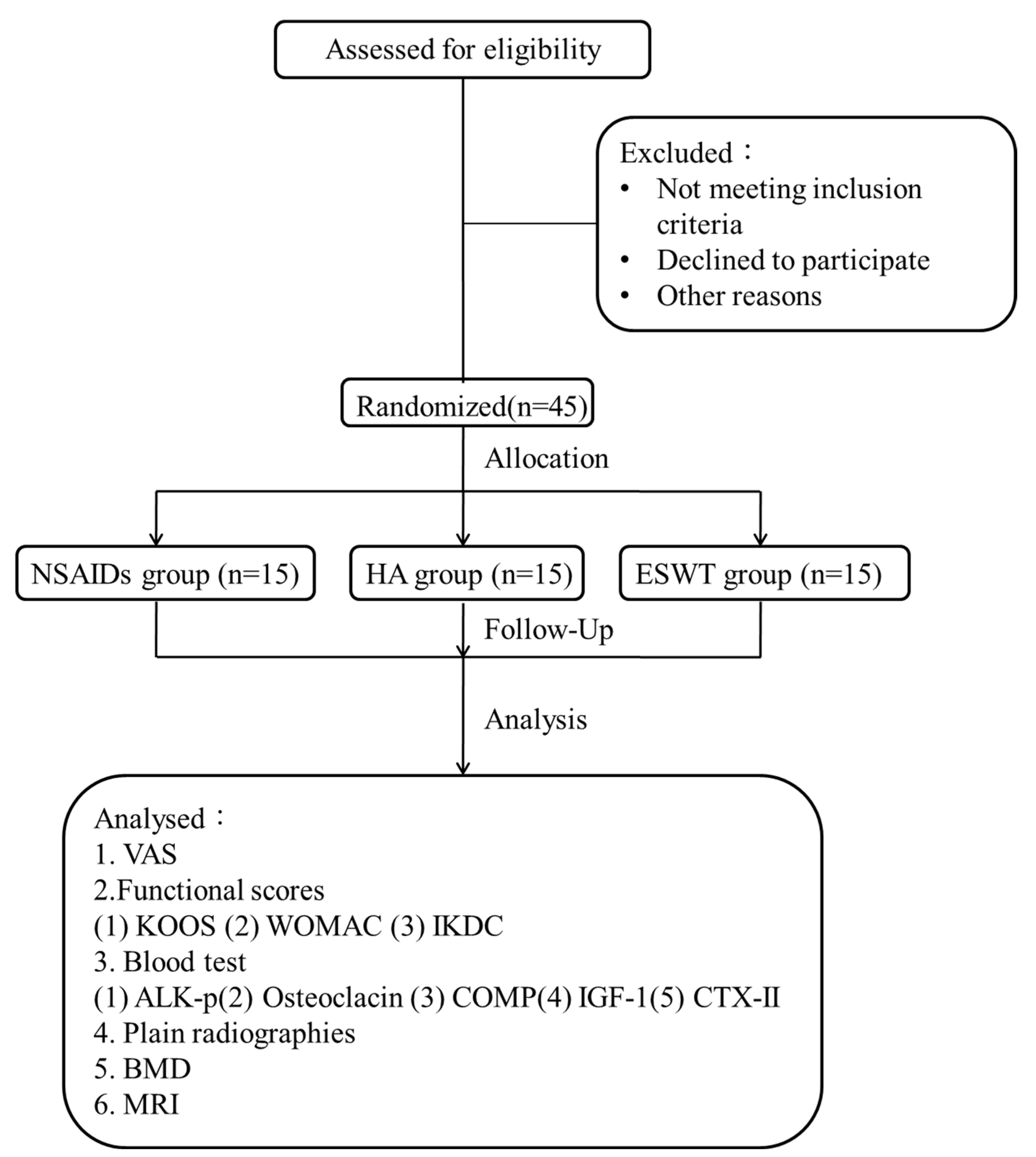 Biomedicines 10 00202 g001