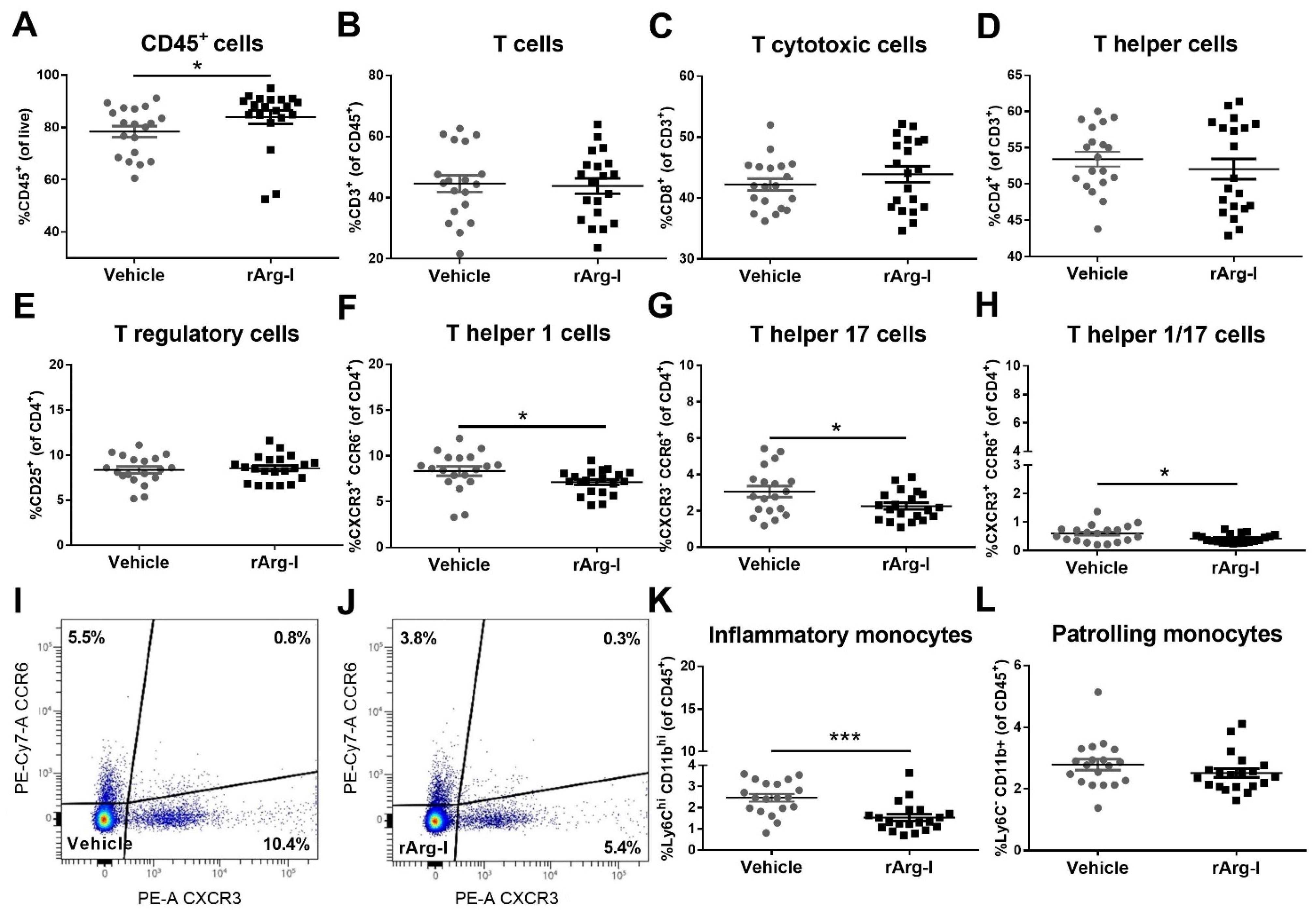 Biomedicines 10 00205 g003