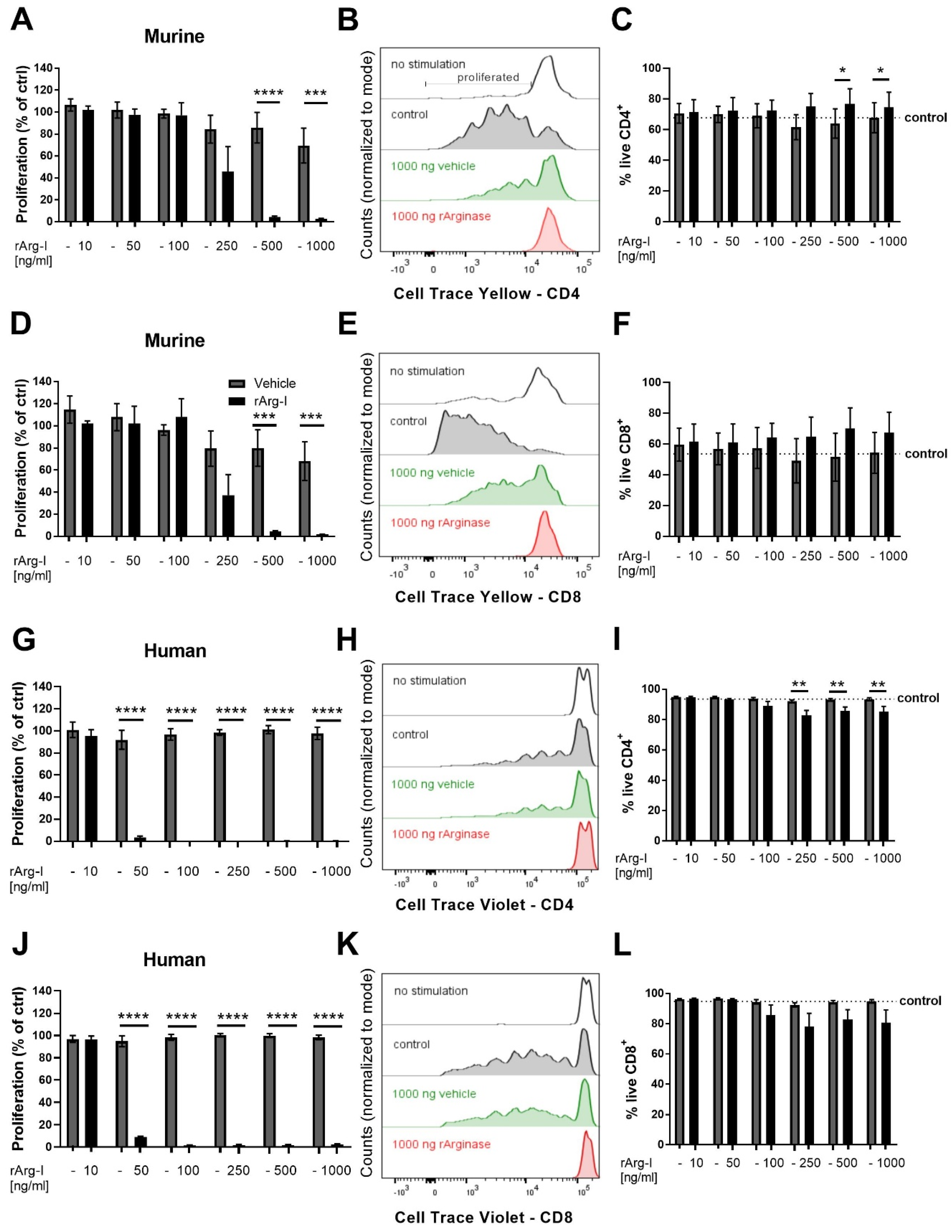 Biomedicines 10 00205 g005