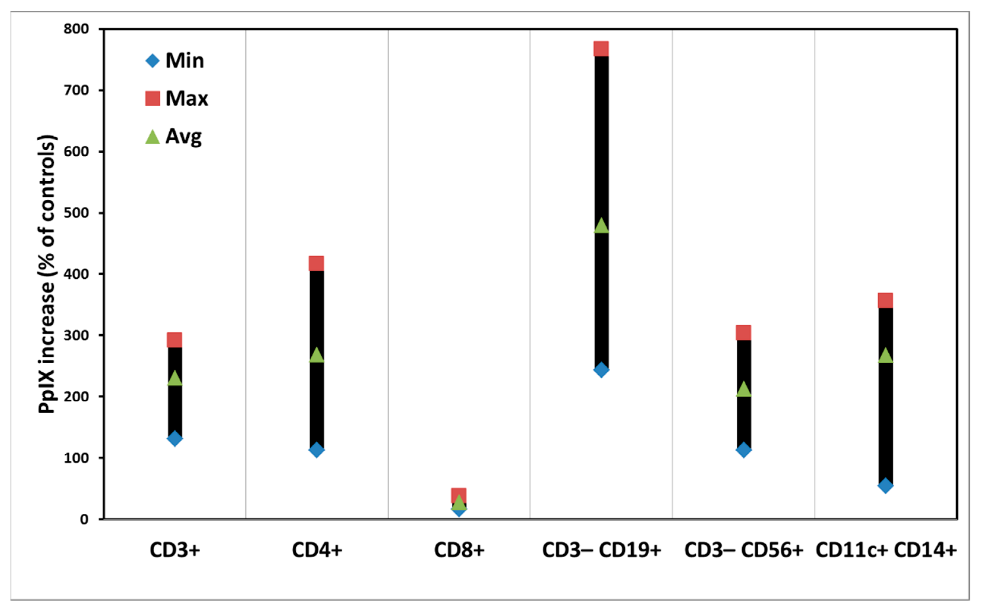Biomedicines 10 00232 g002