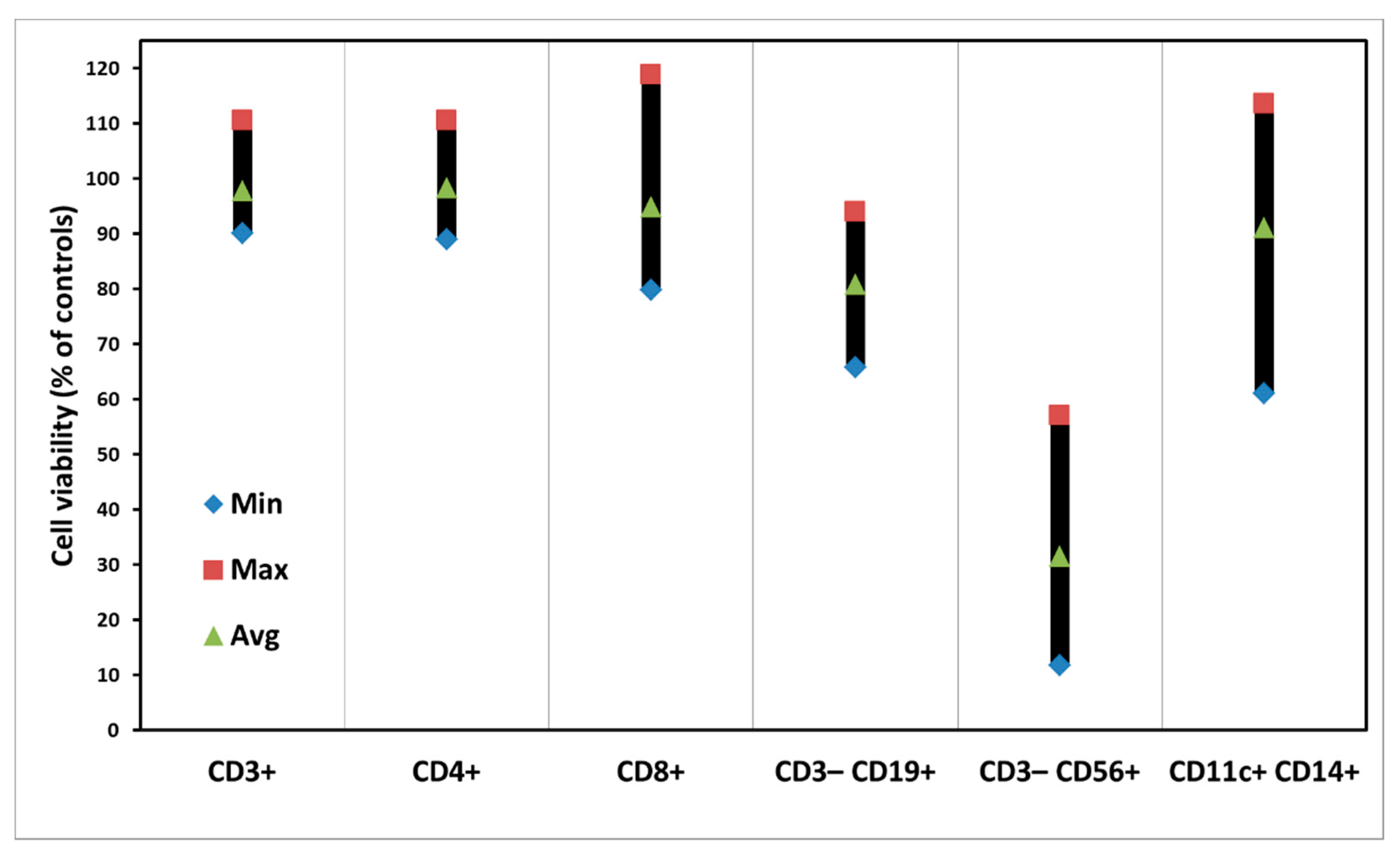 Biomedicines 10 00232 g003