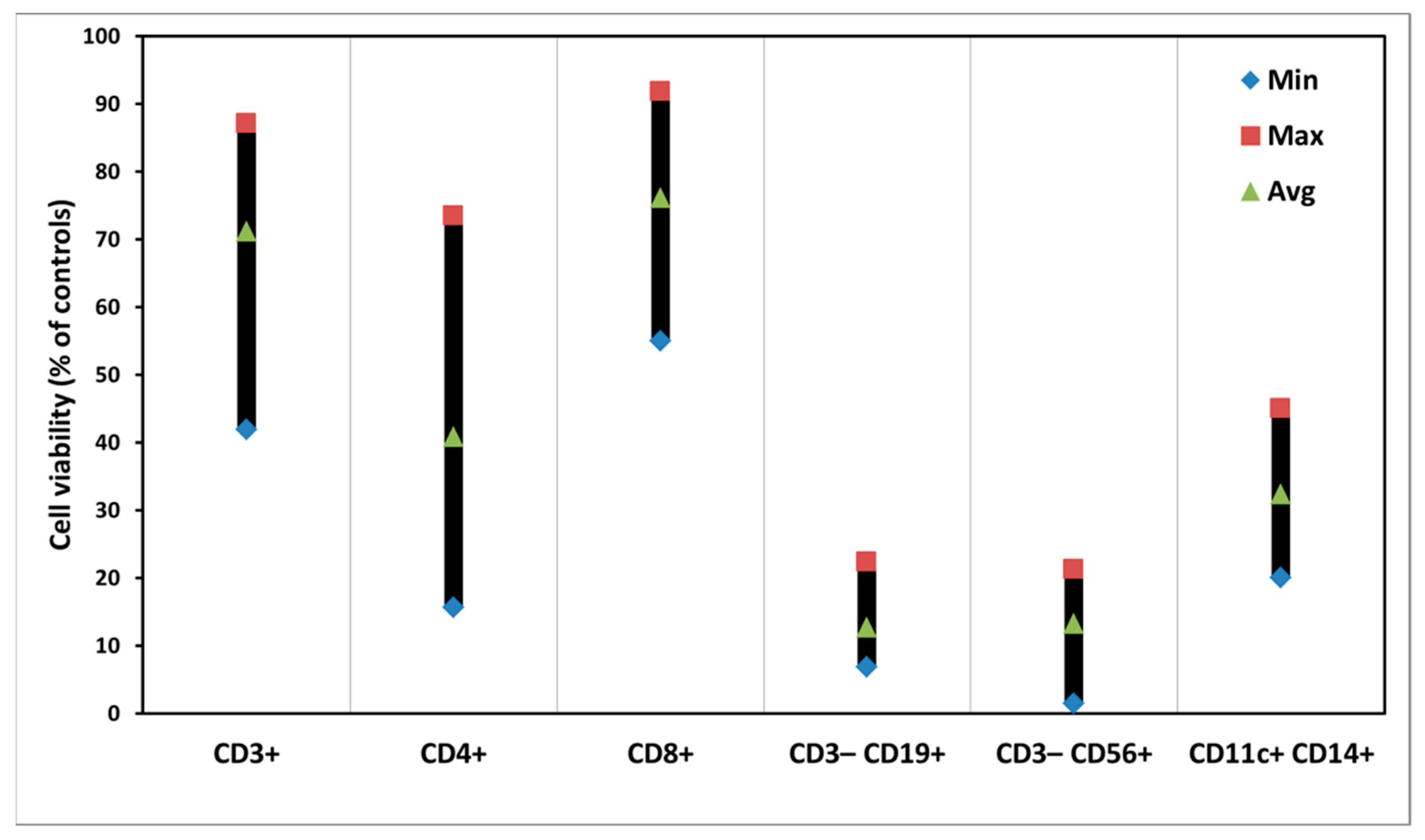 Biomedicines 10 00232 g004
