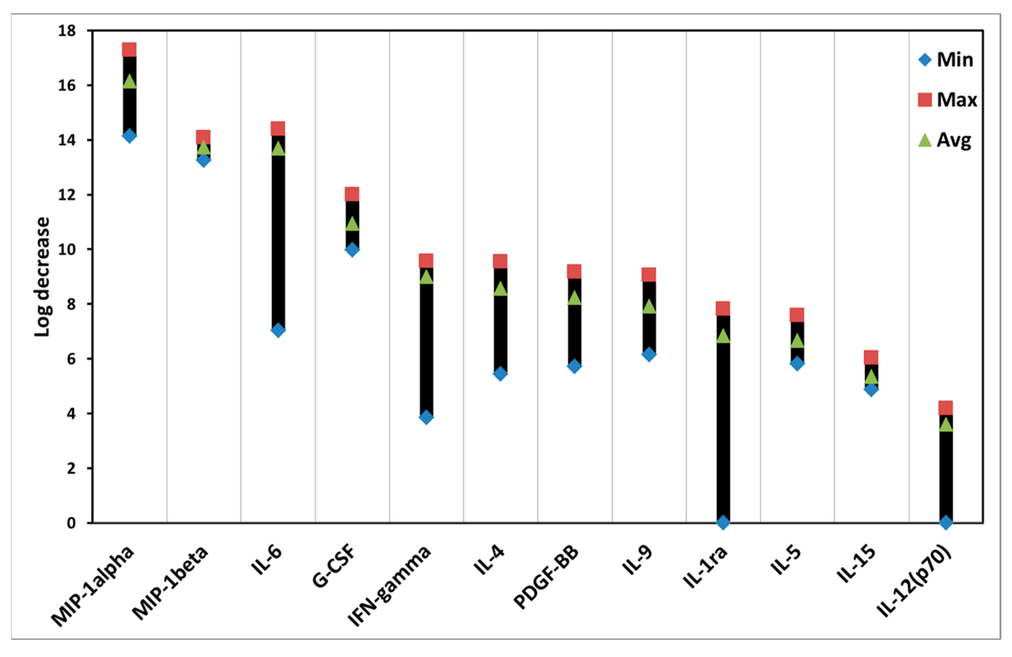 Biomedicines 10 00232 g005