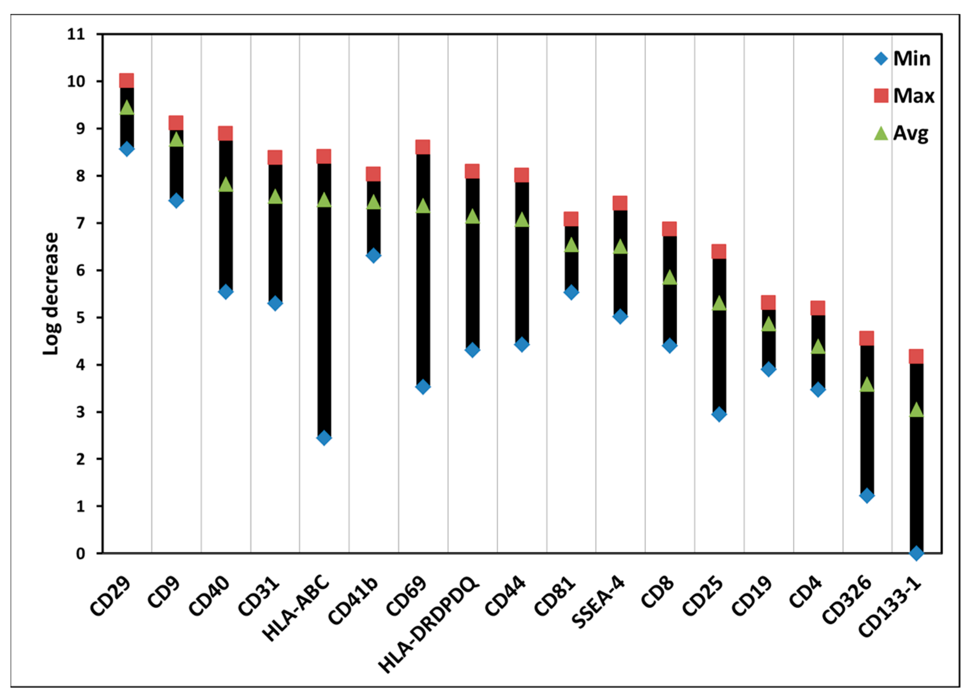 Biomedicines 10 00232 g006