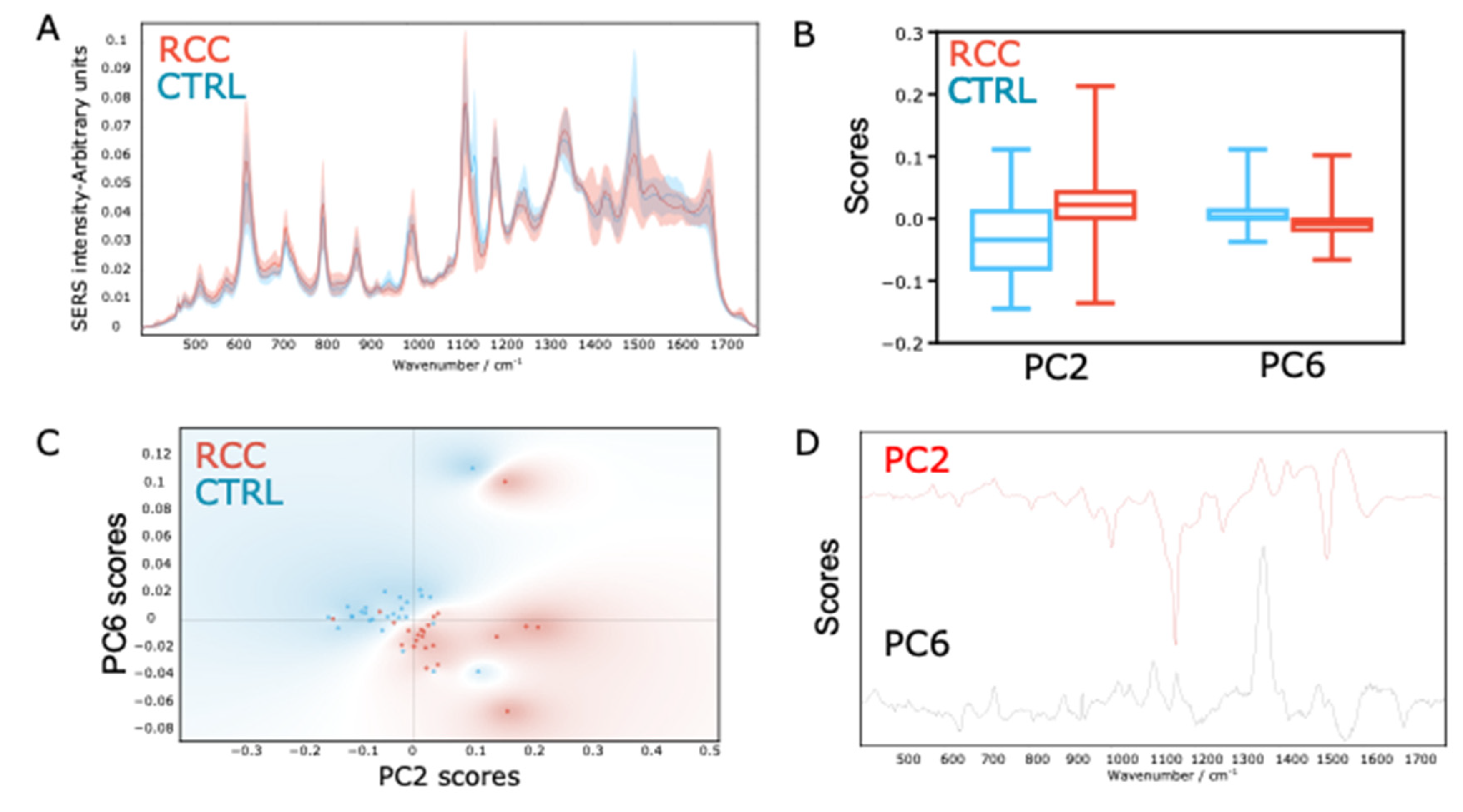 Biomedicines 10 00233 g001