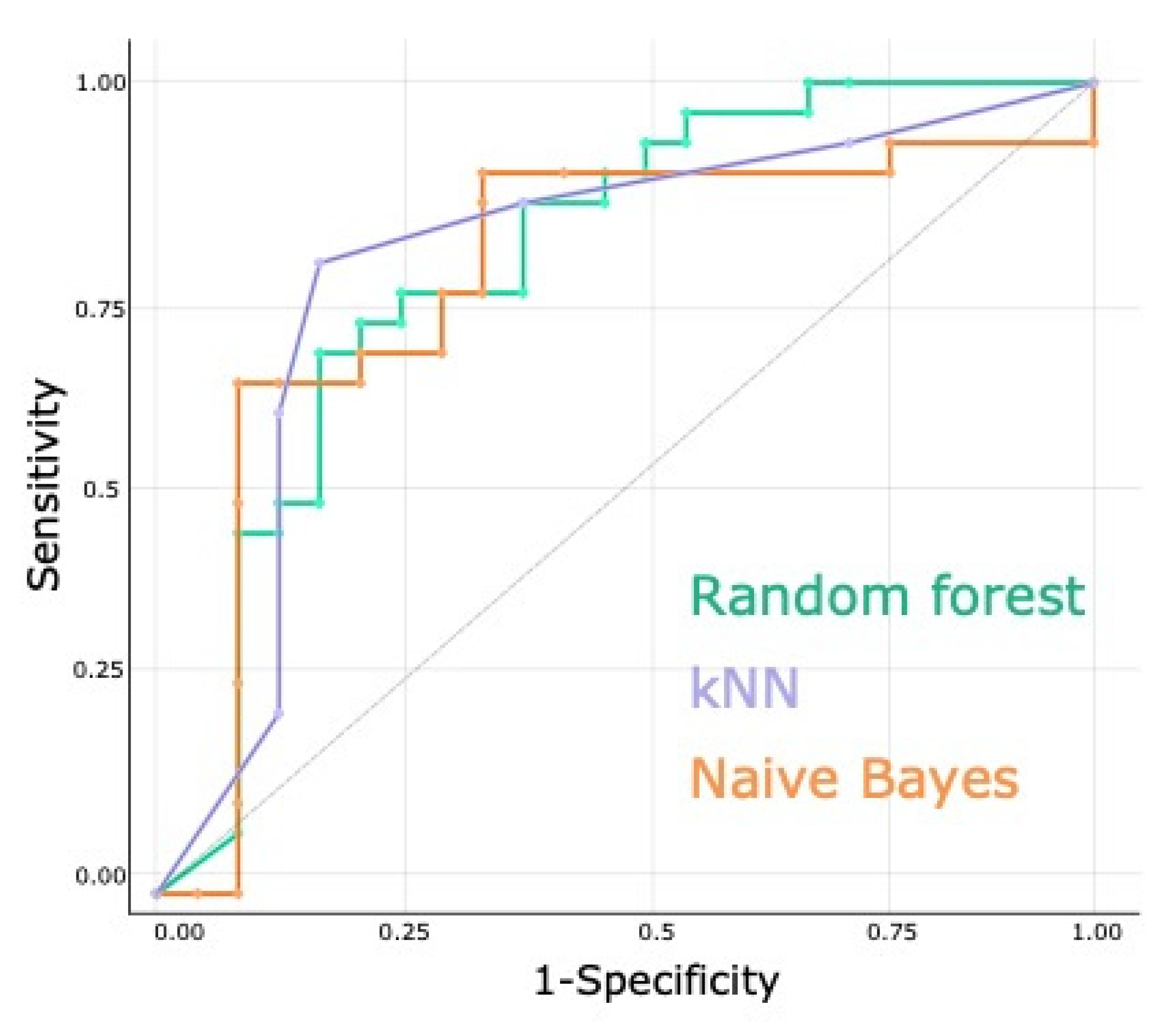 Biomedicines 10 00233 g002