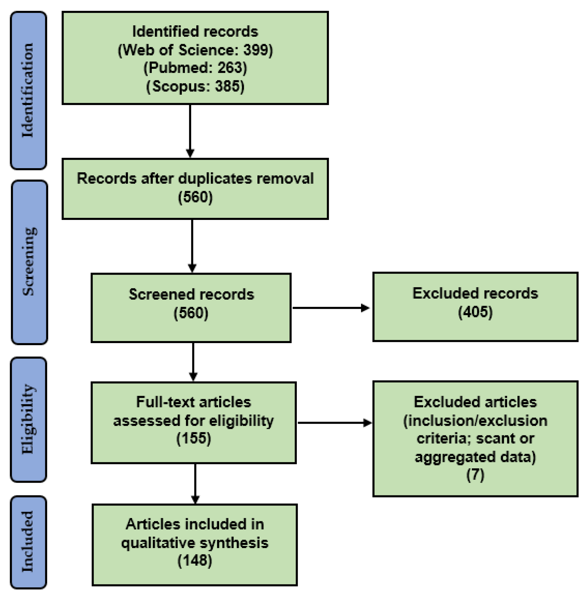Biomedicines 10 00236 g001
