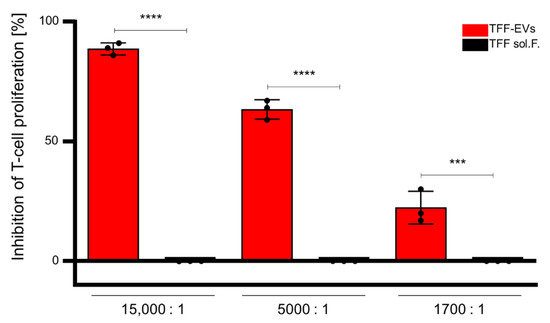 Biomedicines 10 00238 g0a1 550