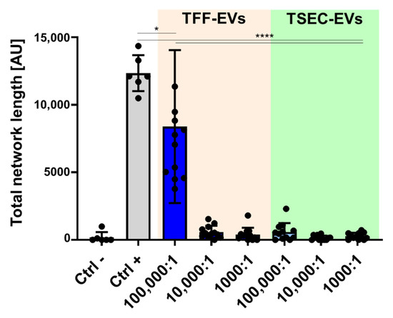 Biomedicines 10 00238 g0a2 550