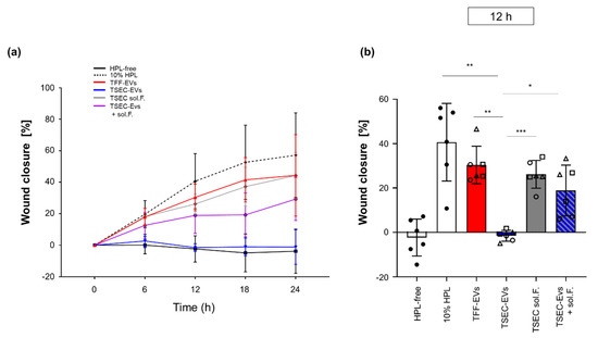 Biomedicines 10 00238 g0a3 550
