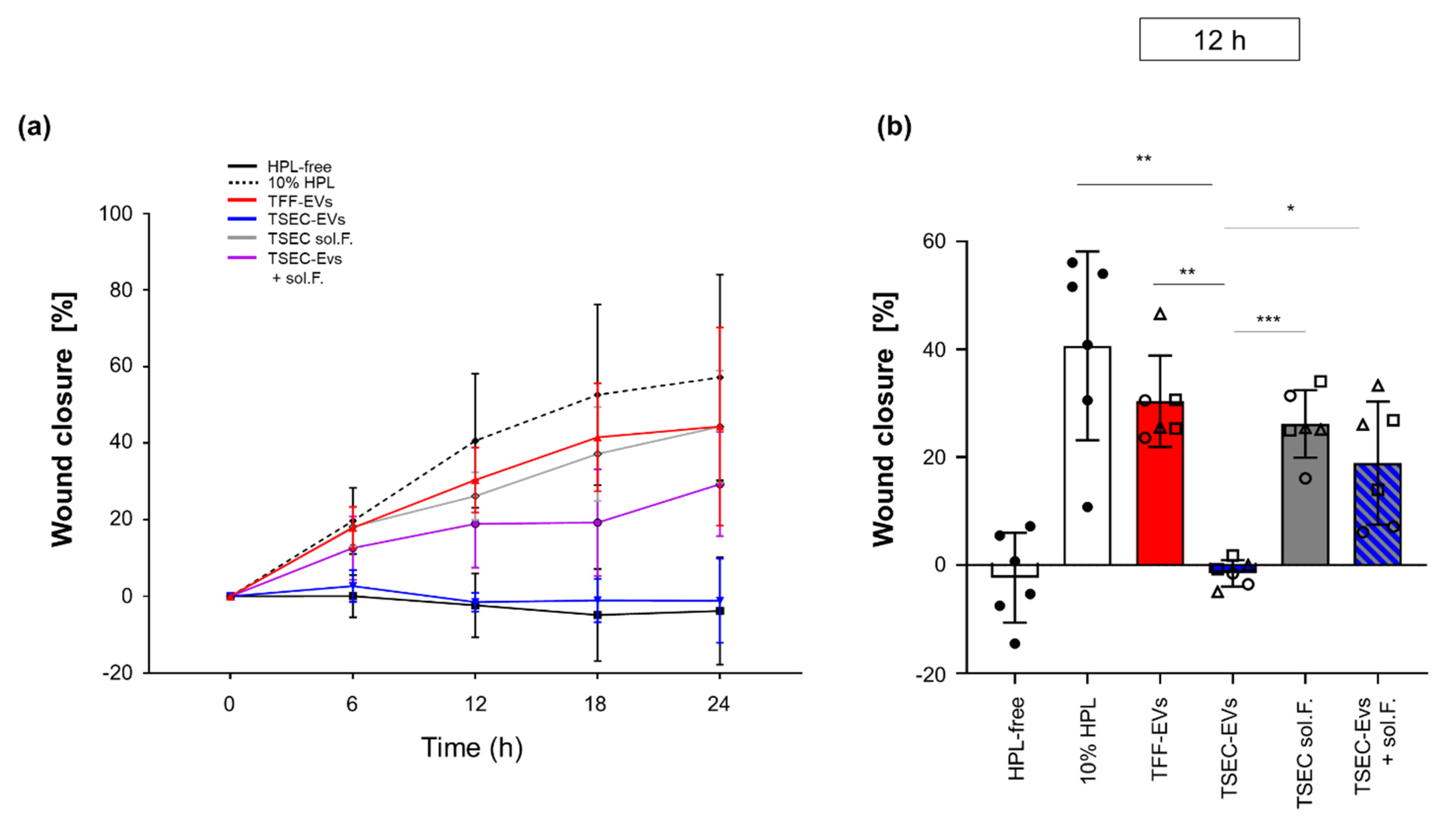 Biomedicines 10 00238 g0a3