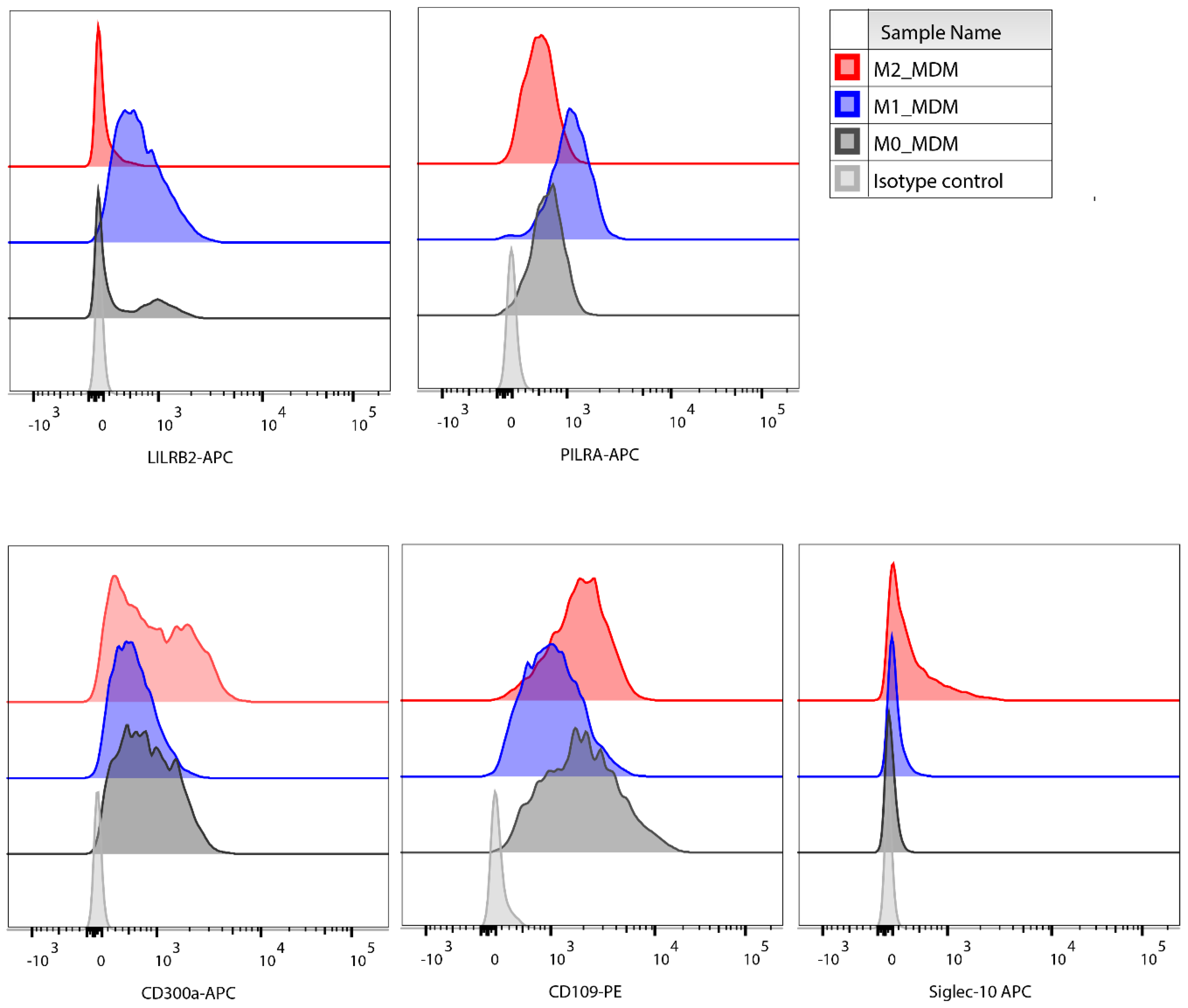 Biomedicines 10 00239 g005