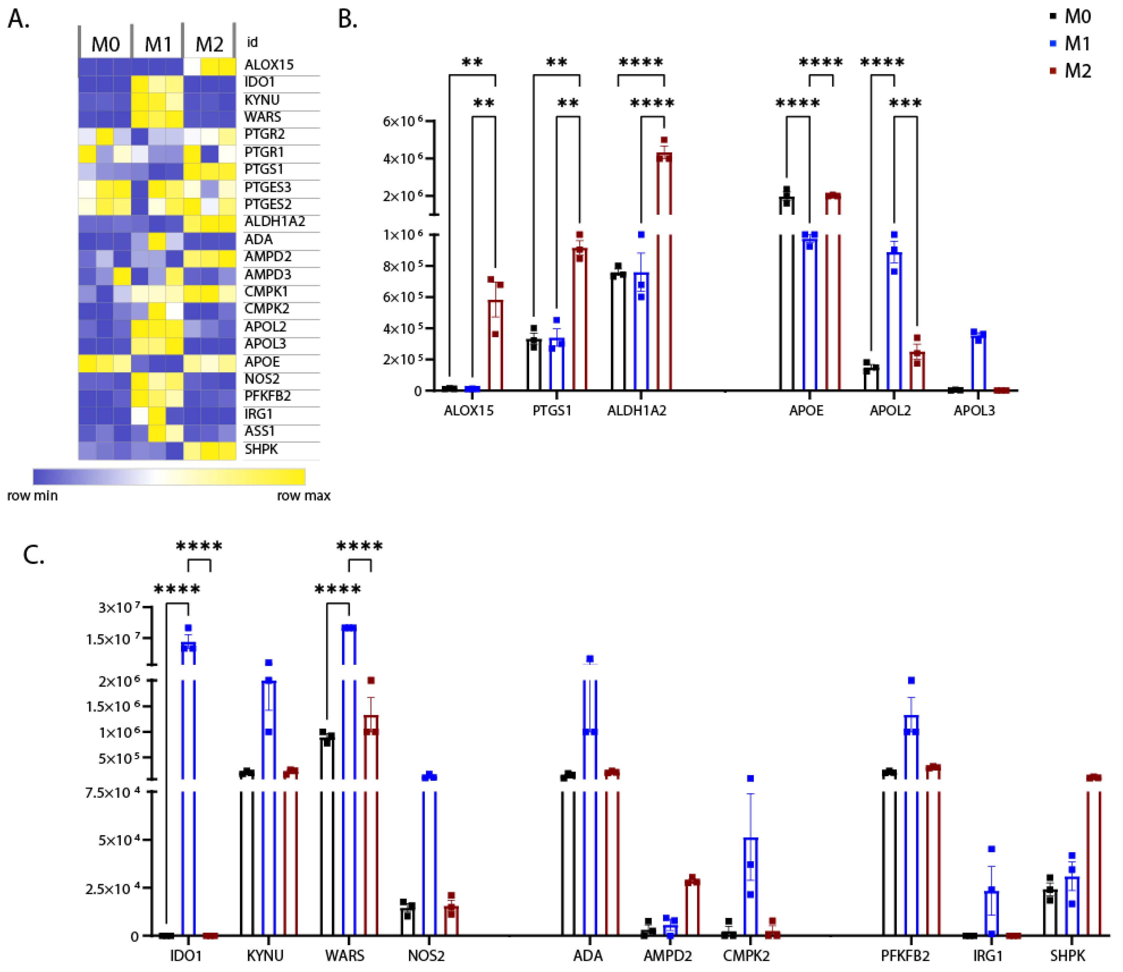 Biomedicines 10 00239 g008