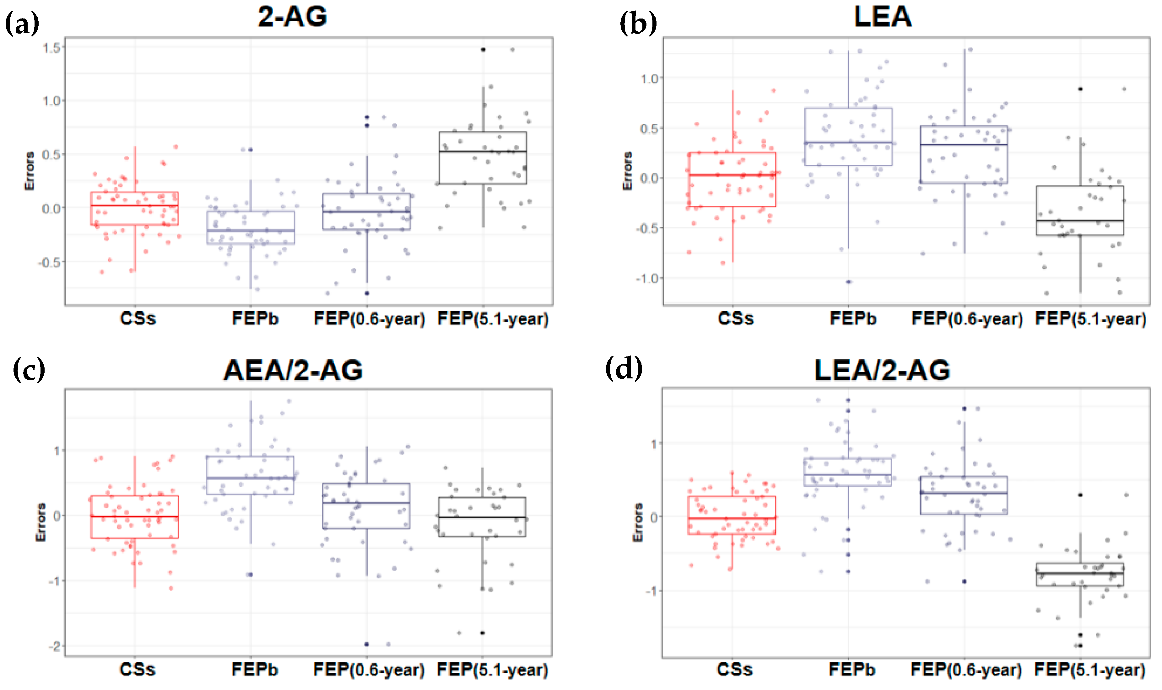 Biomedicines 10 00243 g001a