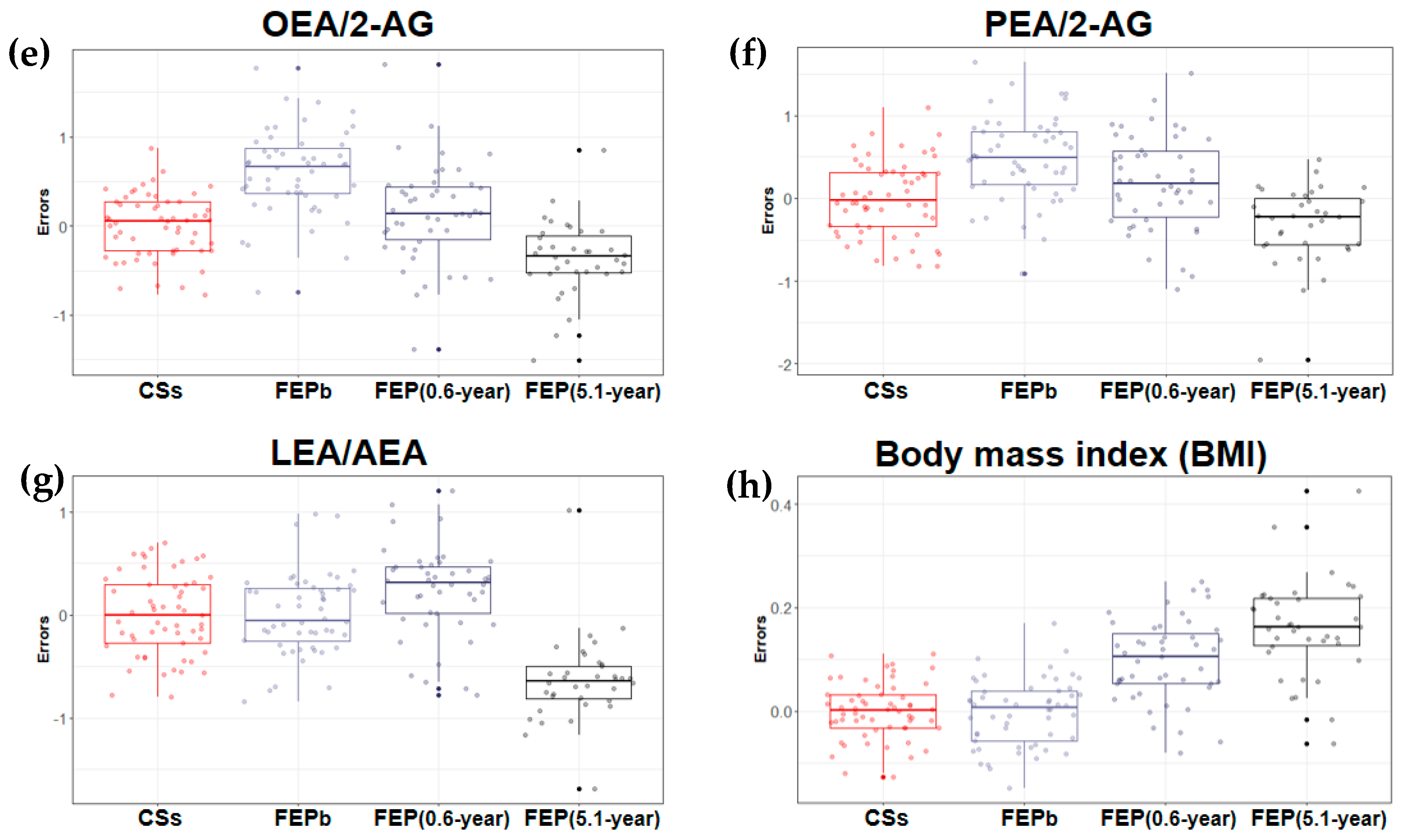 Biomedicines 10 00243 g001b