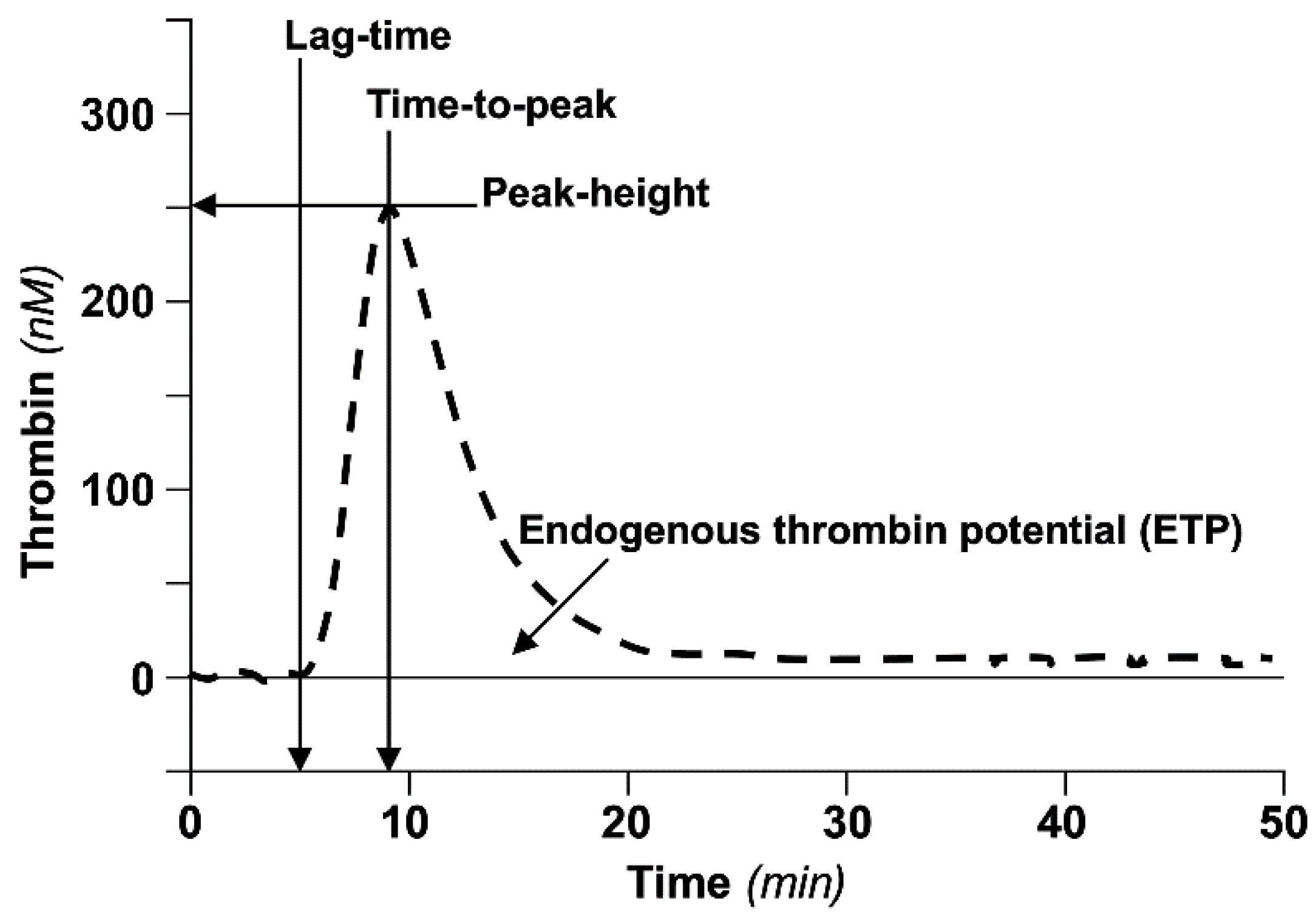Biomedicines 10 00249 g002