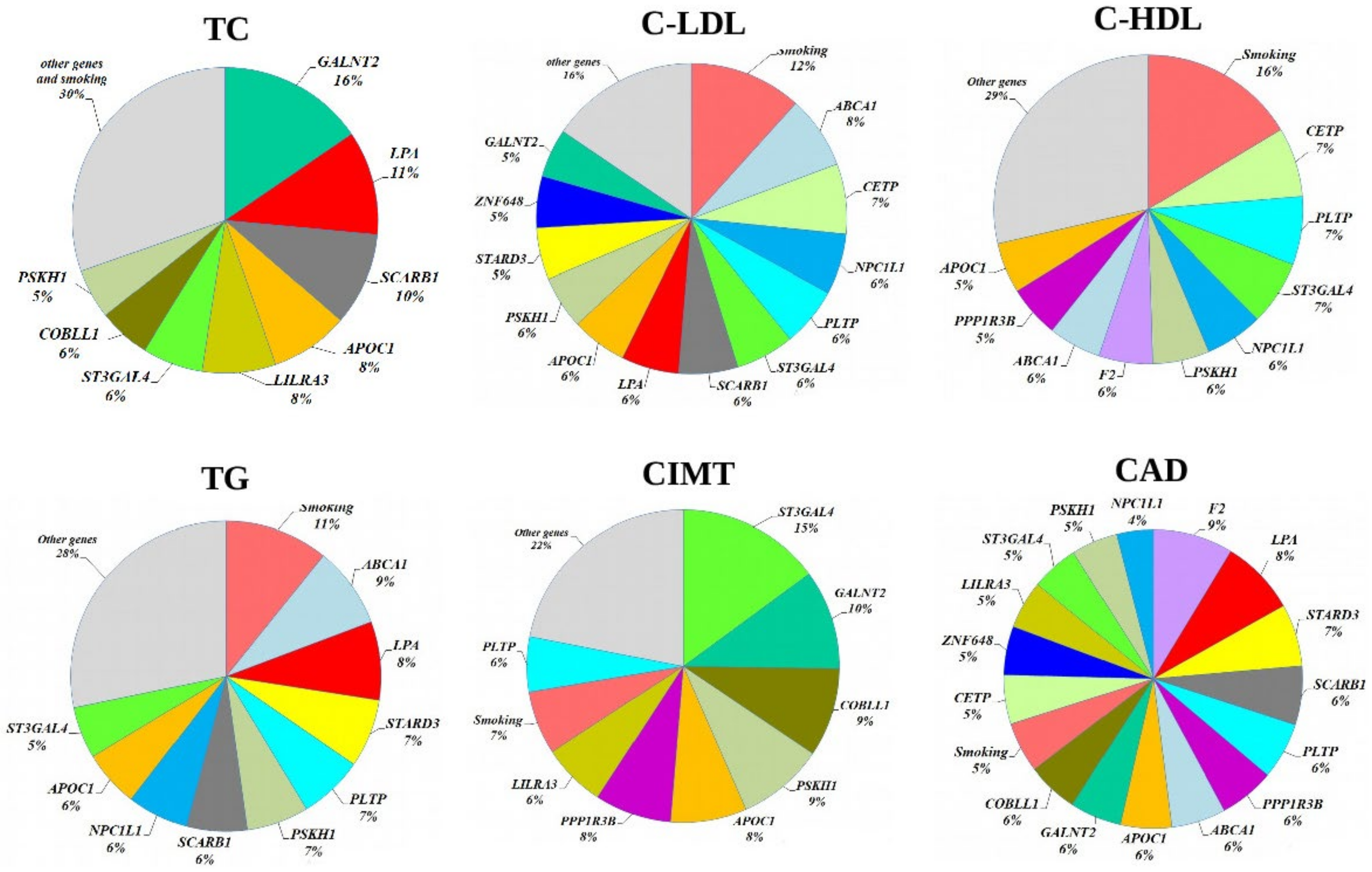 Biomedicines 10 00259 g002