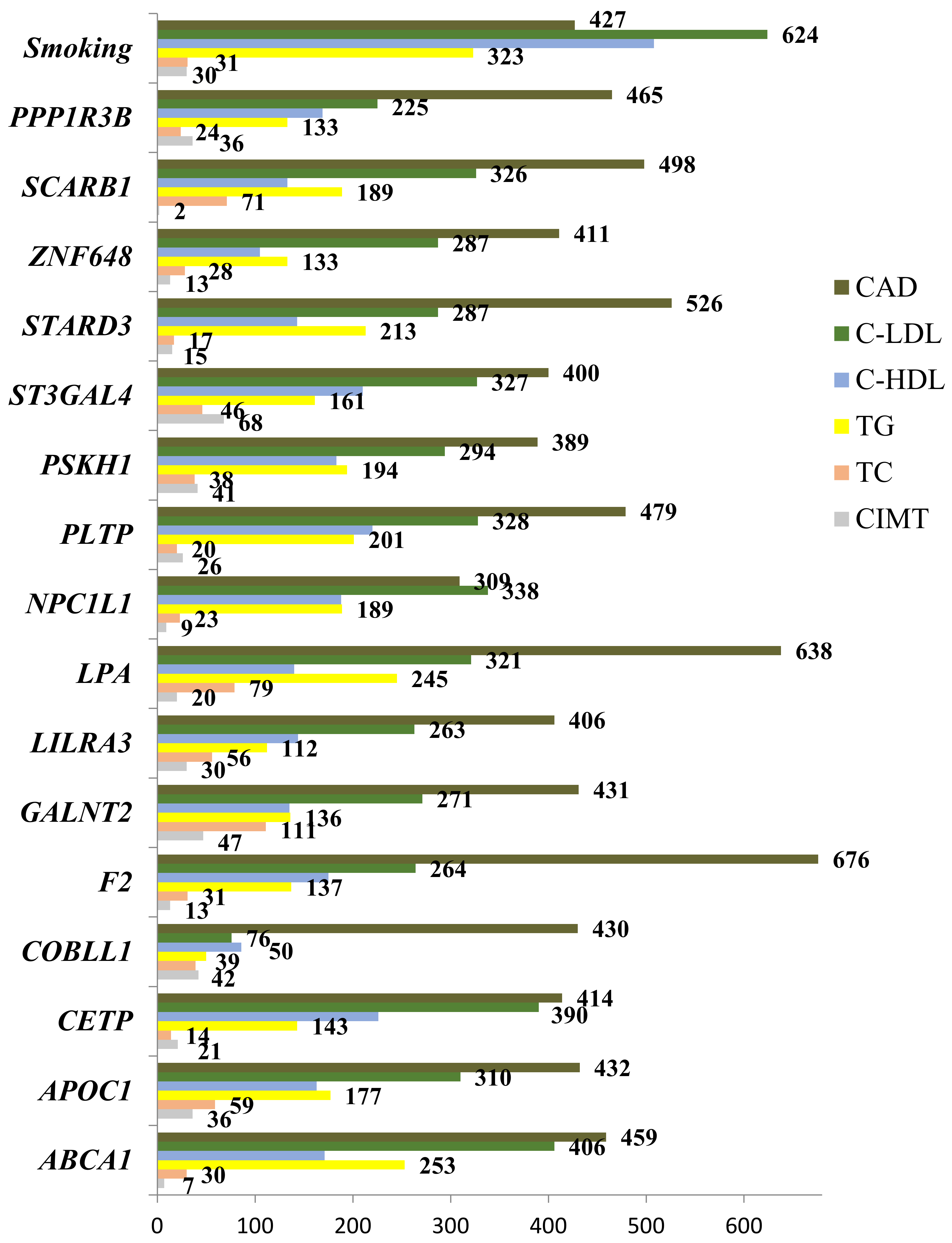 Biomedicines 10 00259 g003