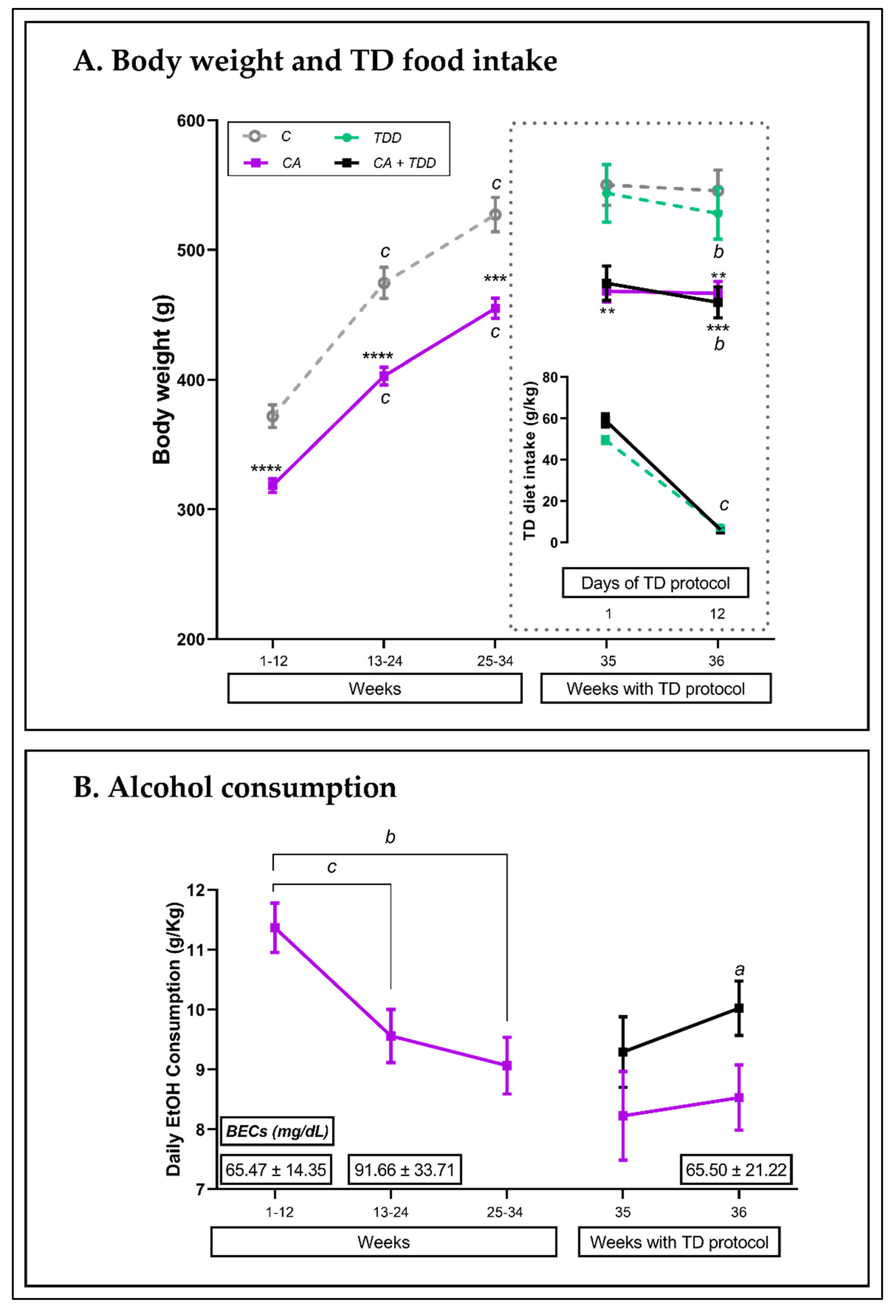 Biomedicines 10 00260 g002 Biomedicines 10 00260 g002