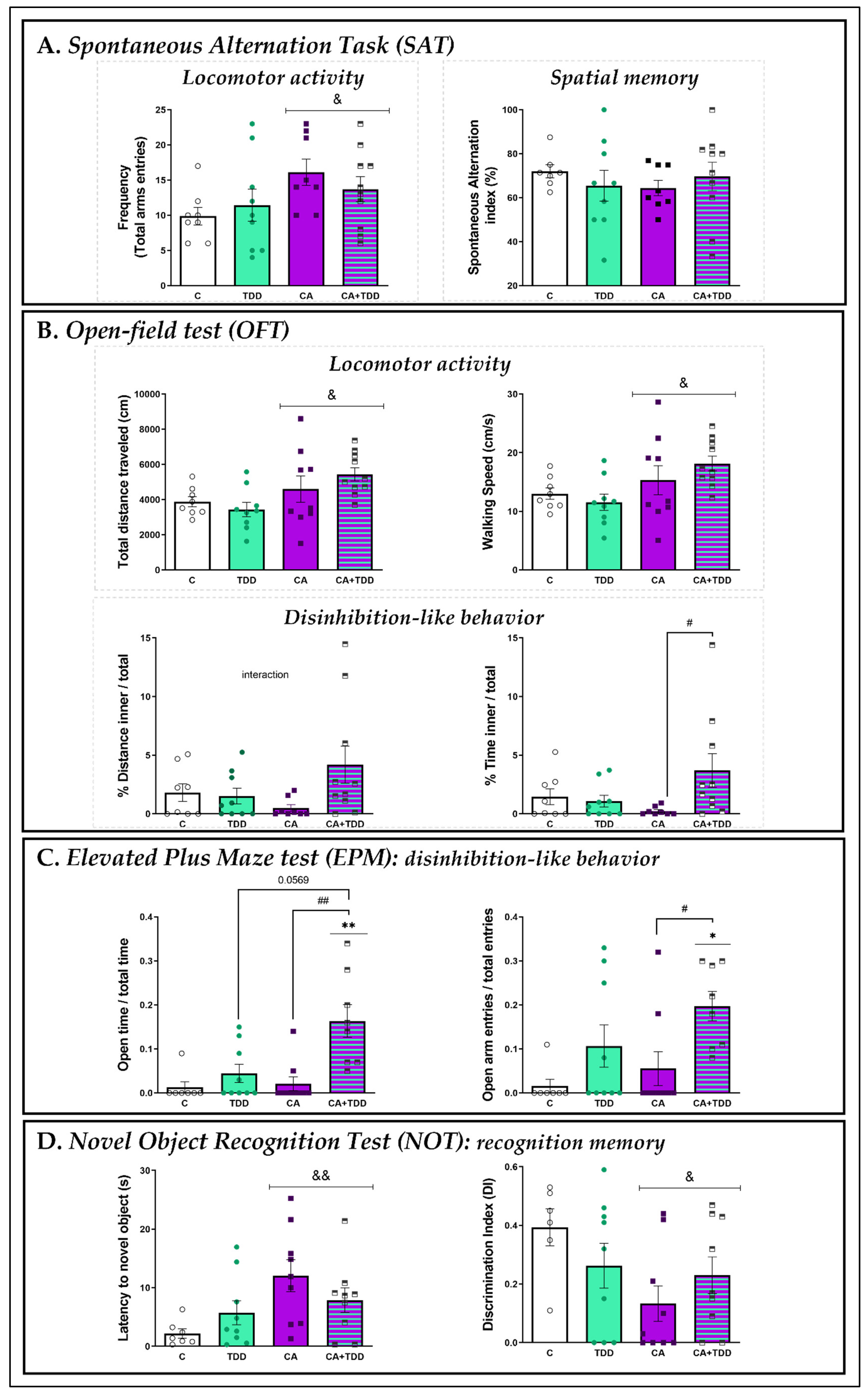 Biomedicines 10 00260 g003 Biomedicines 10 00260 g003
