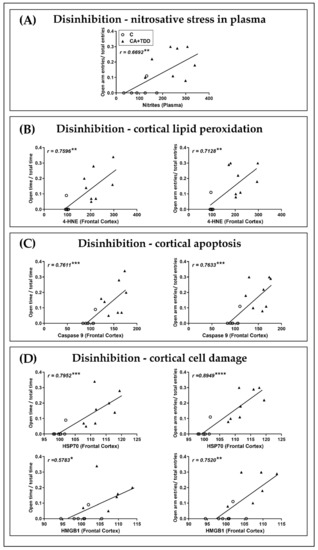 Biomedicines 10 00260 g005