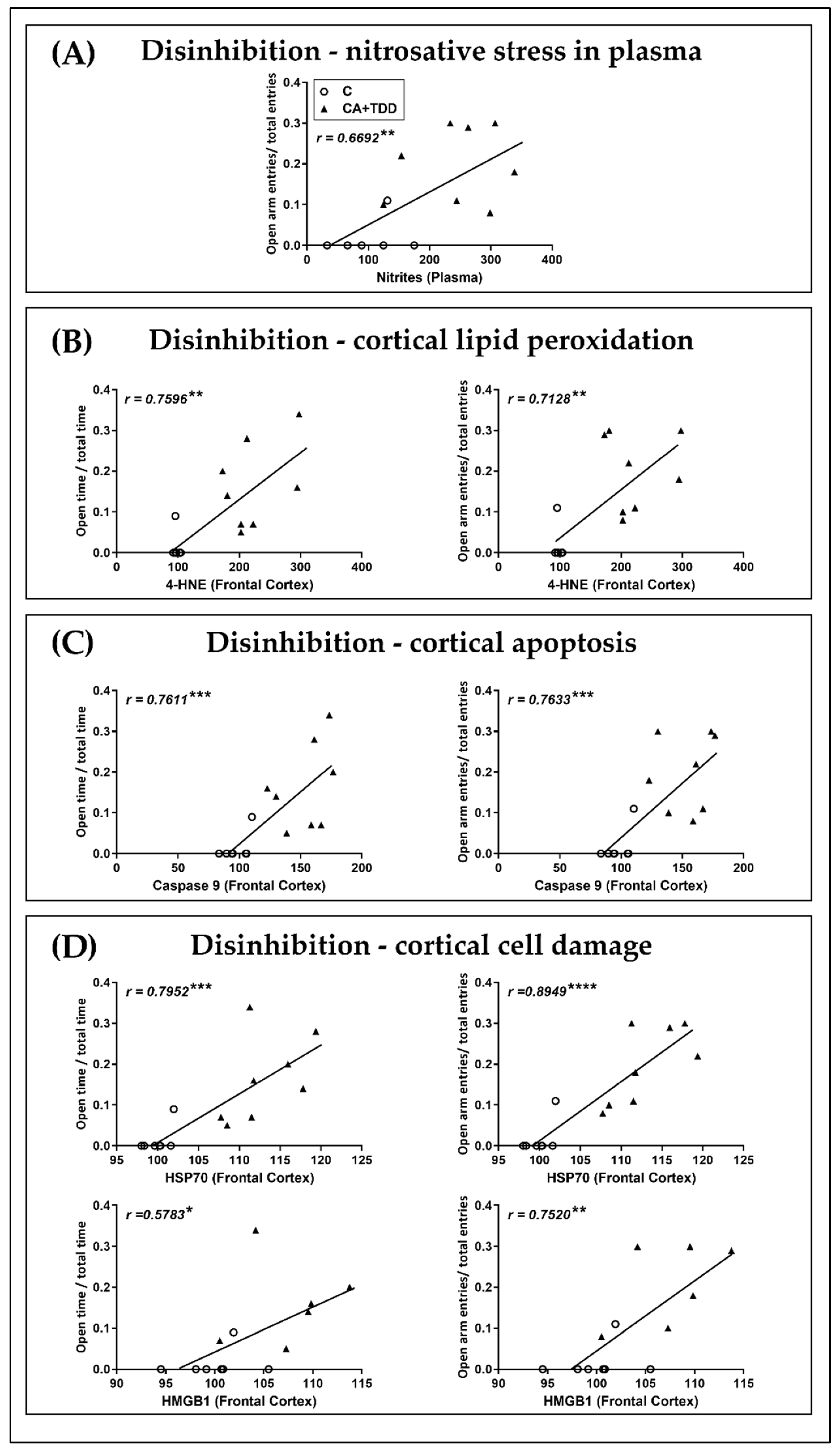 Biomedicines 10 00260 g005 Biomedicines 10 00260 g005